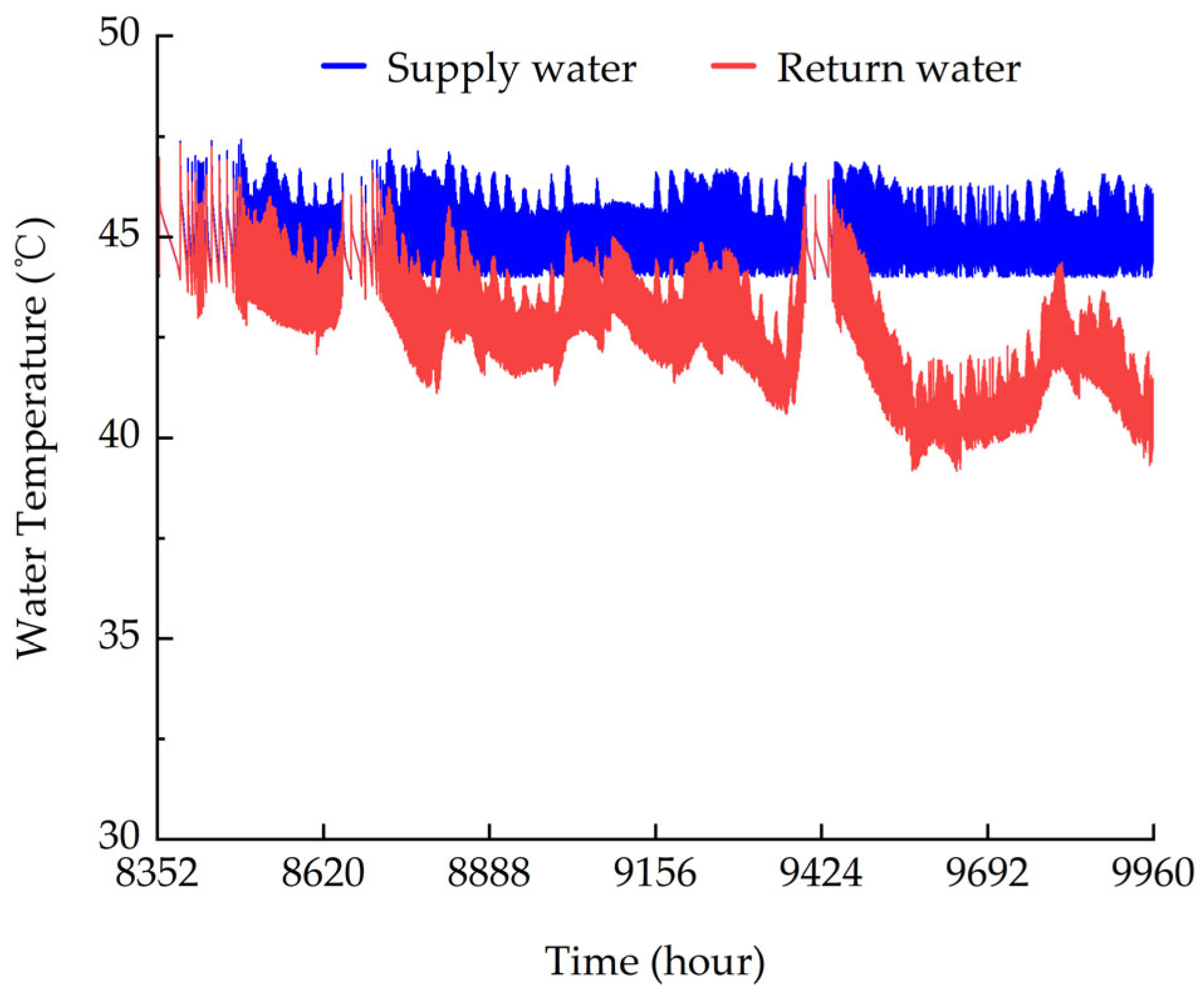 Processes 13 04039 g011