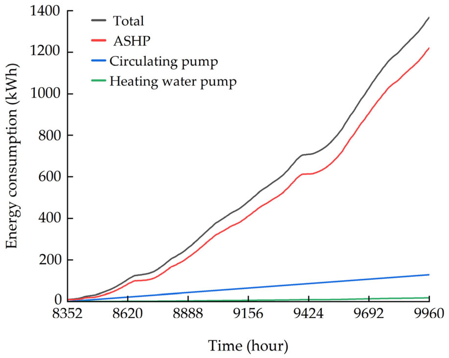 Processes 13 04039 g012
