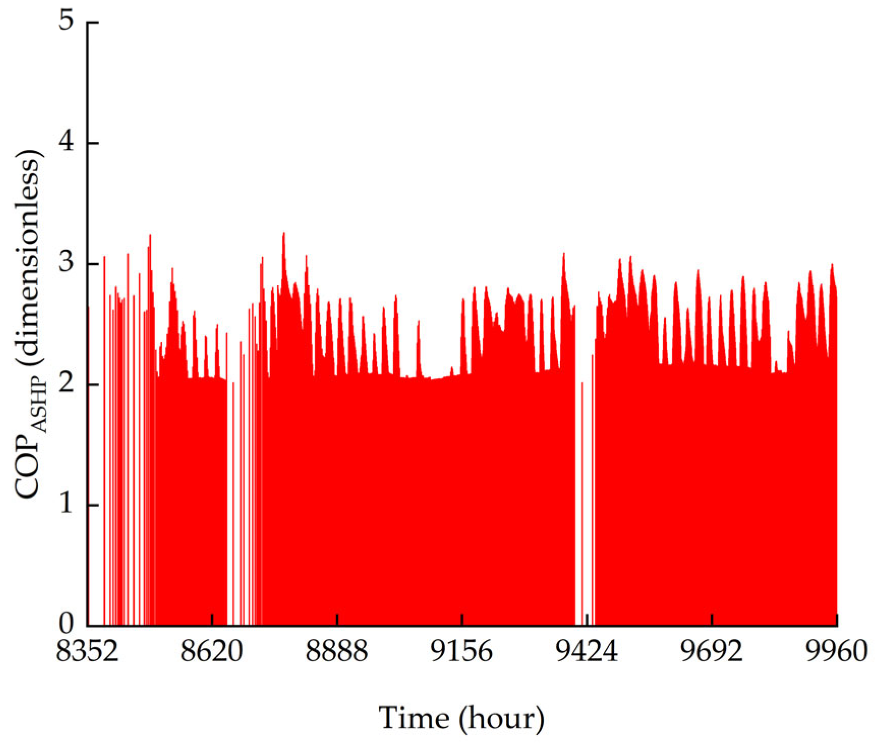 Processes 13 04039 g013