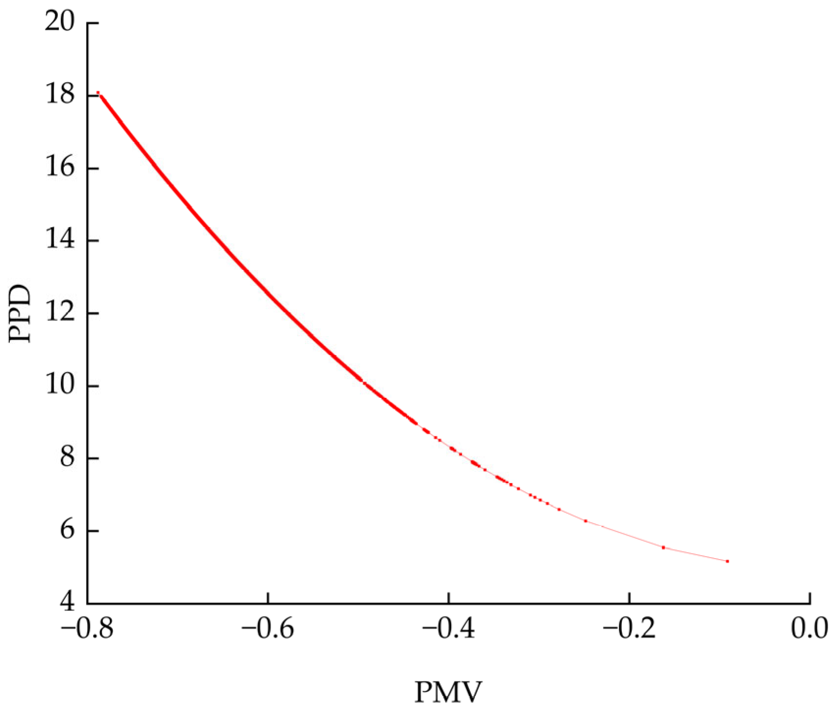 Processes 13 04039 g015