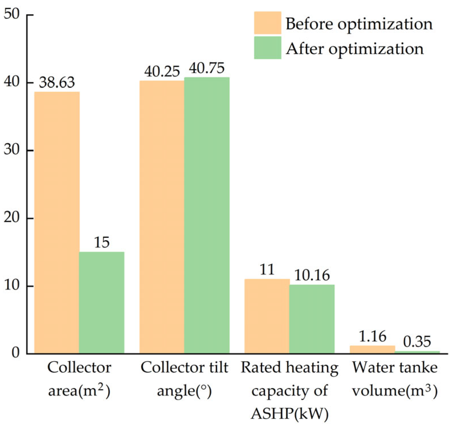 Processes 13 04039 g016