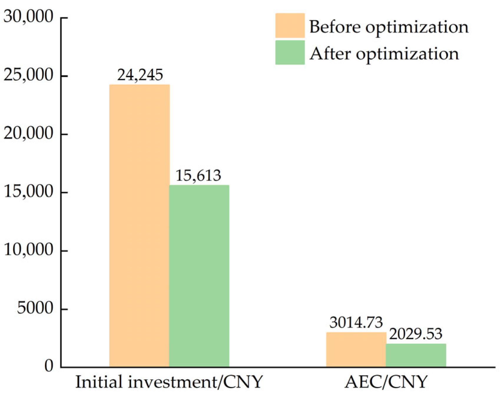 Processes 13 04039 g017