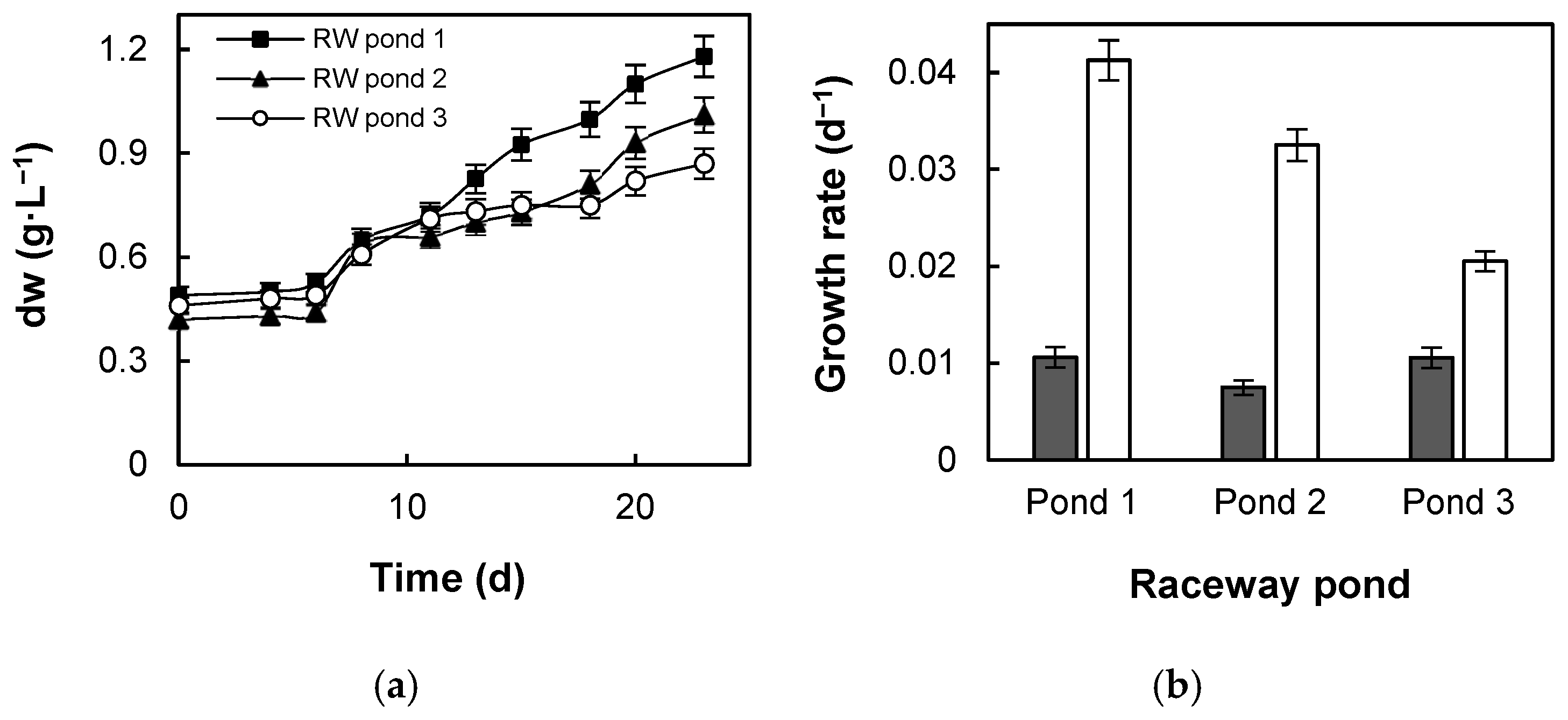 Processes 13 04041 g003