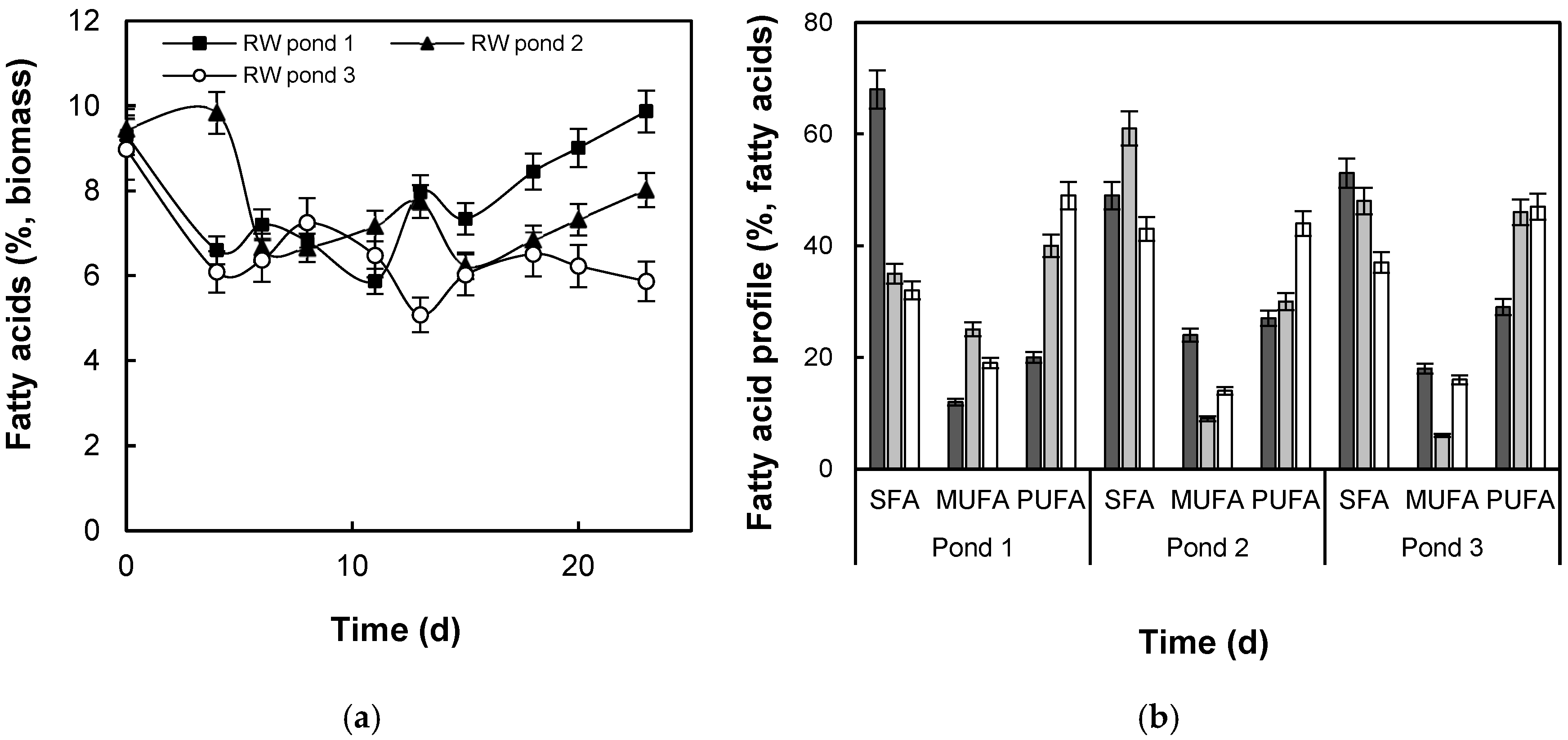 Processes 13 04041 g006