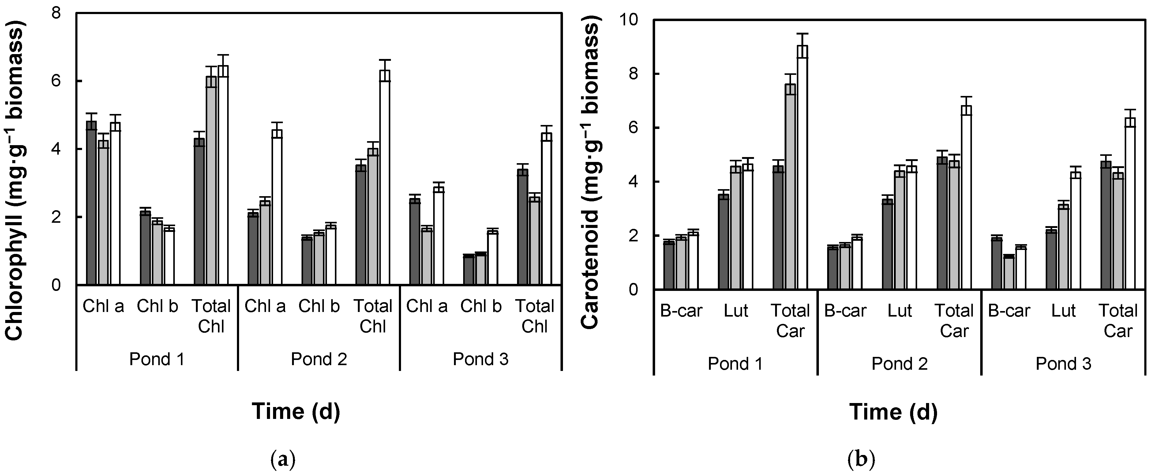 Processes 13 04041 g007
