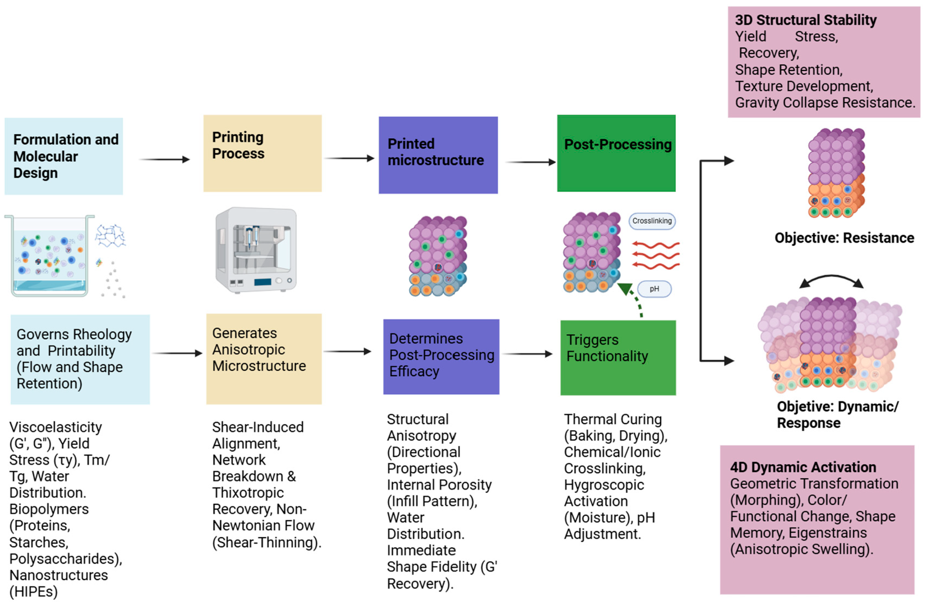Processes 13 04043 g001