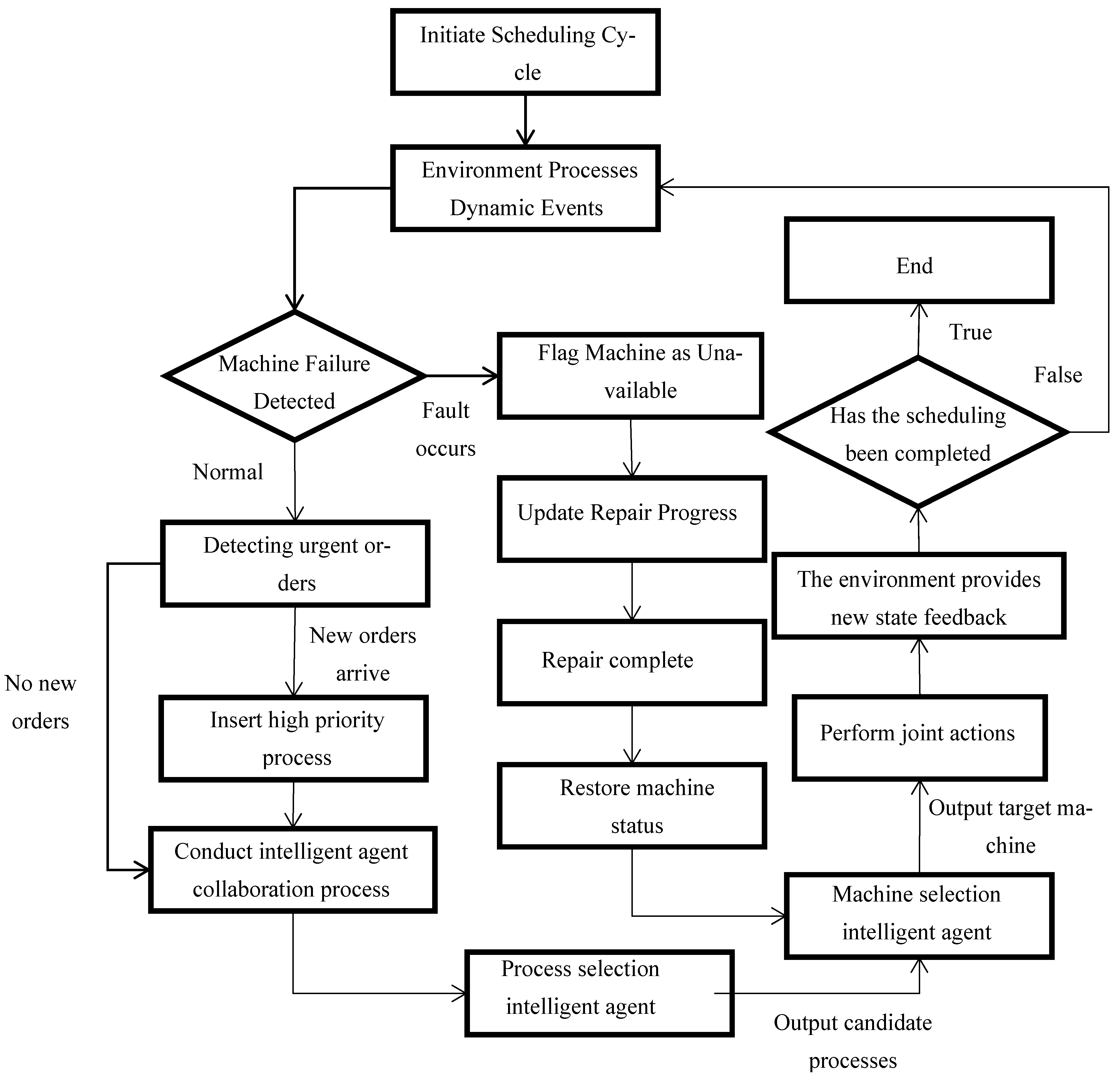 Processes 13 04045 g001 Processes 13 04045 g001