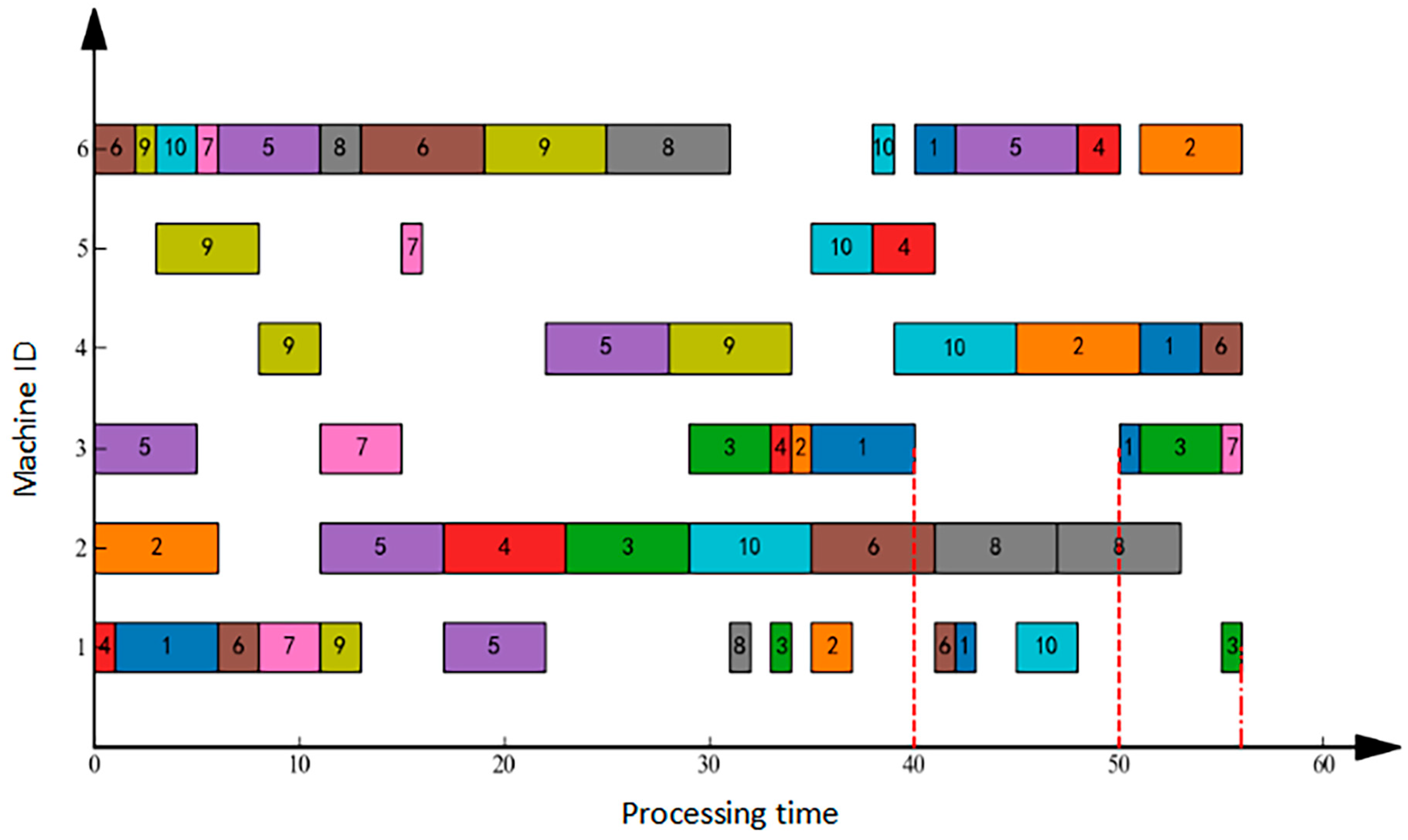 Processes 13 04045 g003 Processes 13 04045 g003