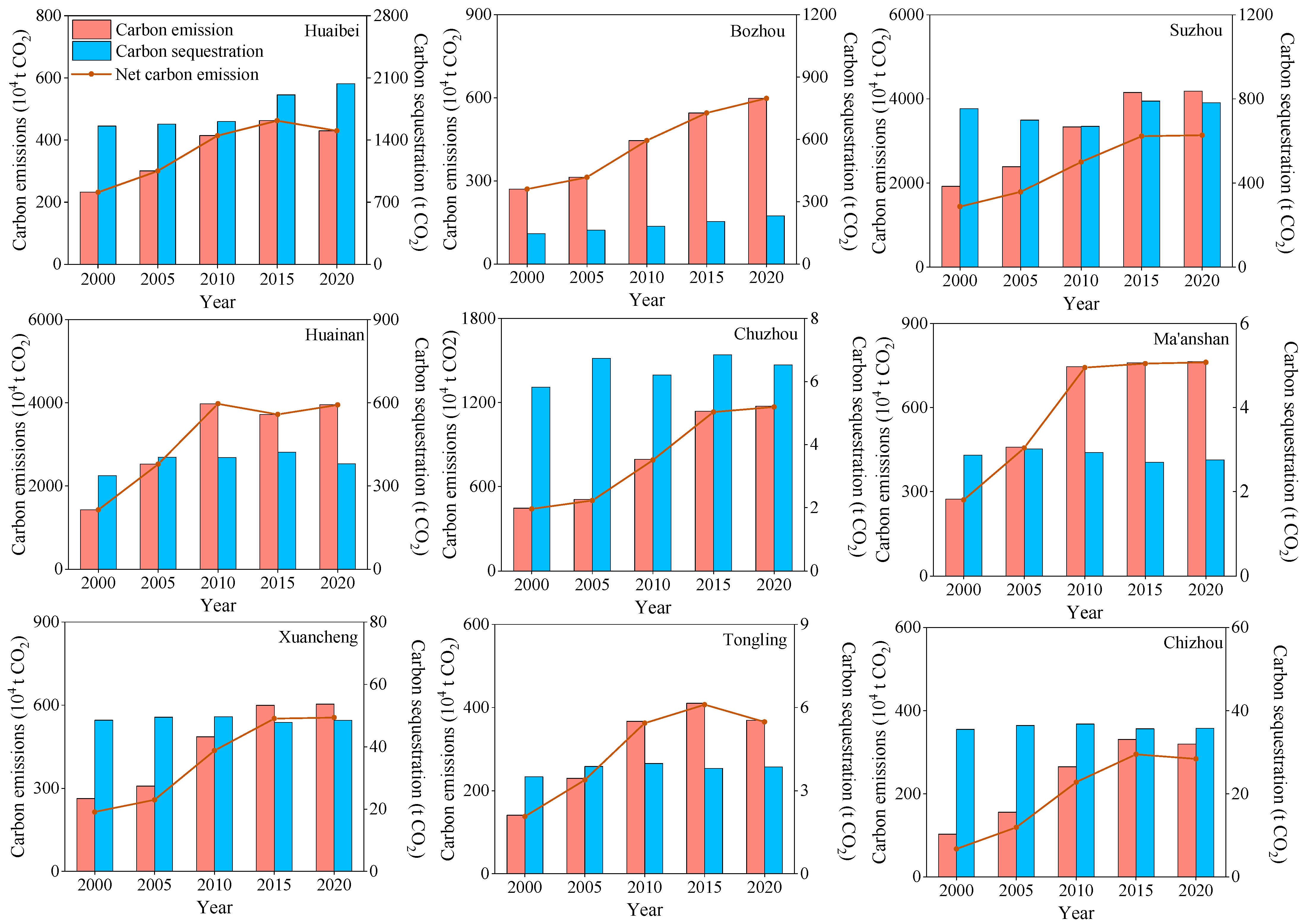 Processes 13 04047 g003