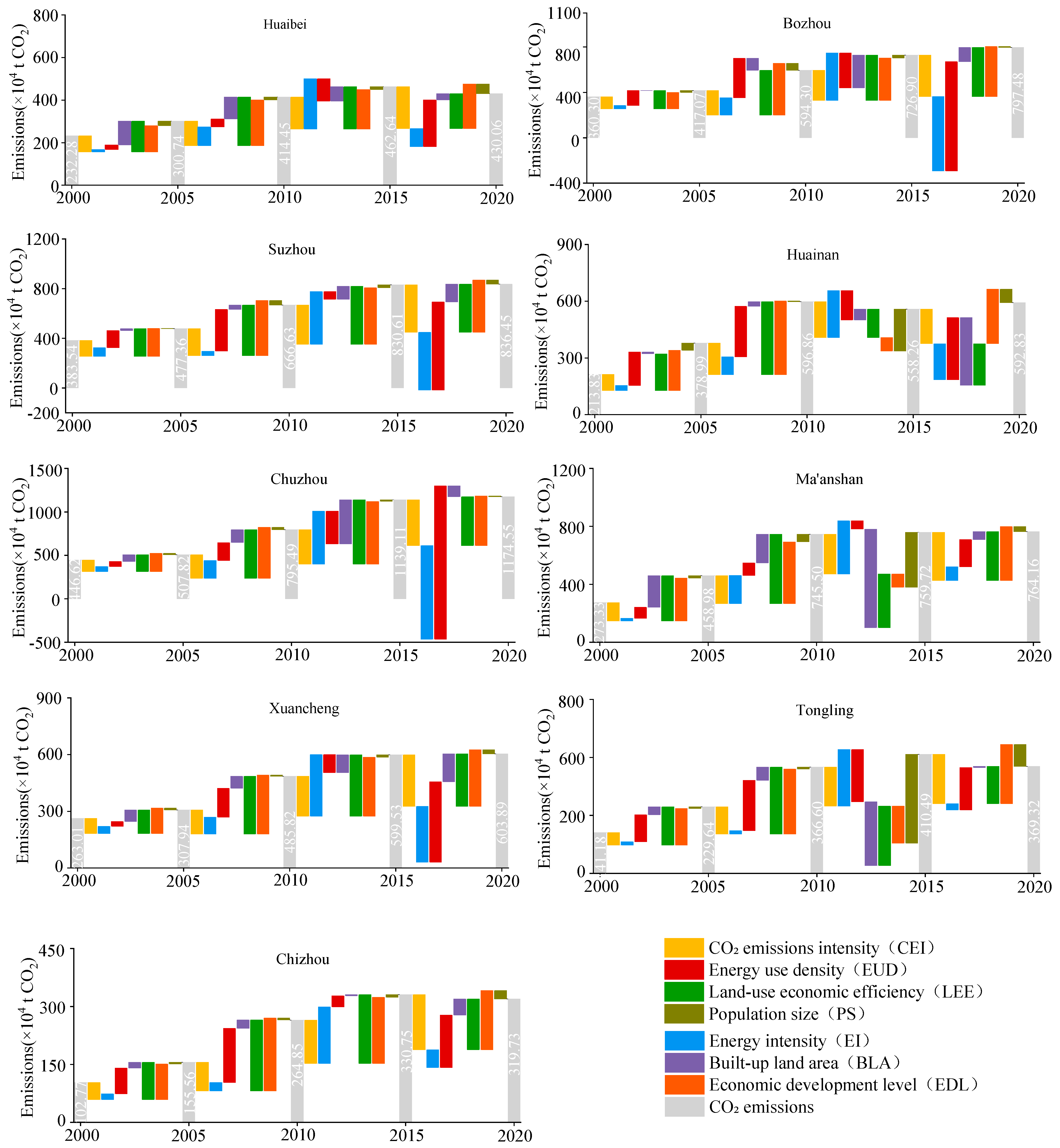 Processes 13 04047 g006