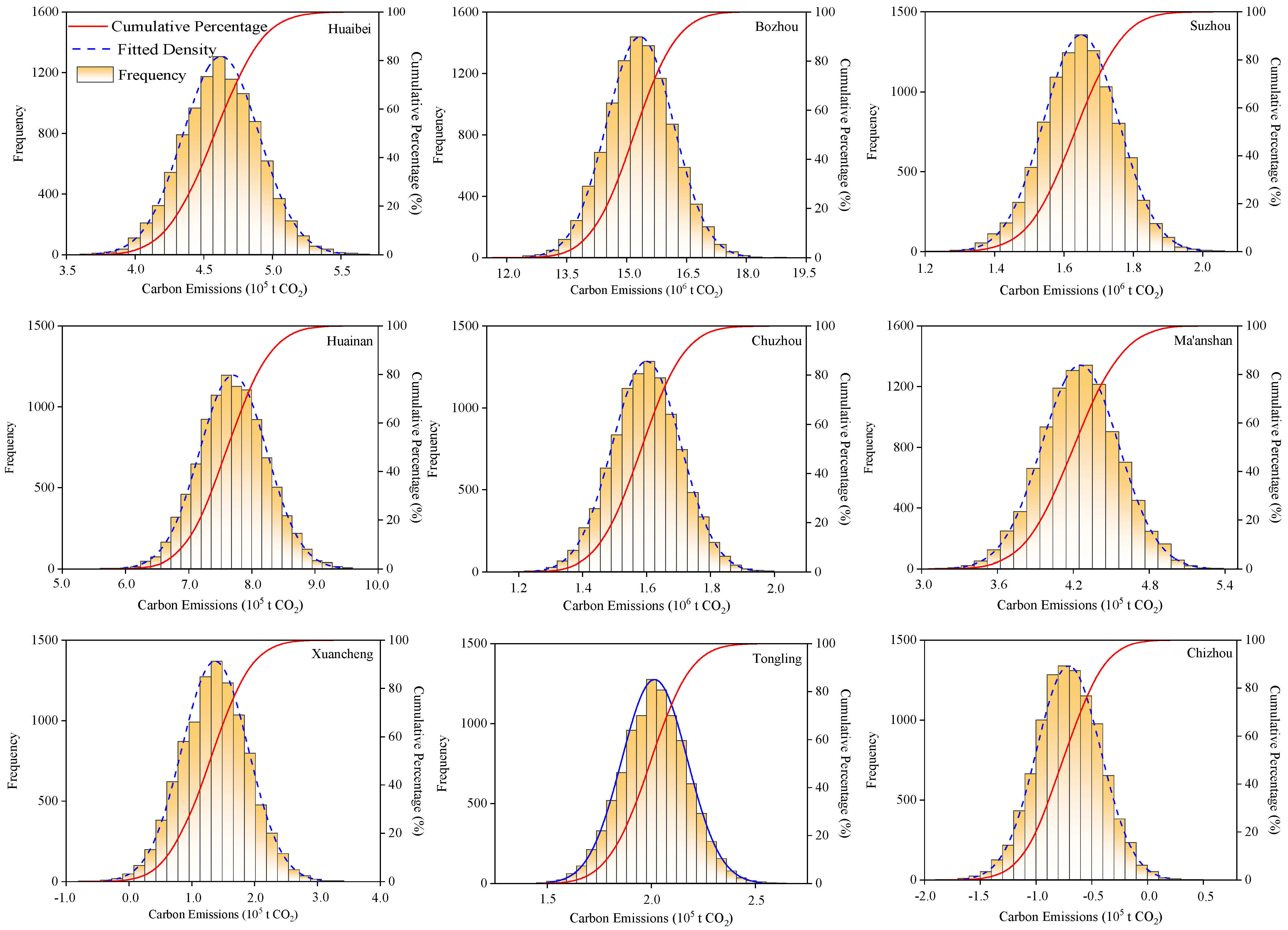 Processes 13 04047 g007