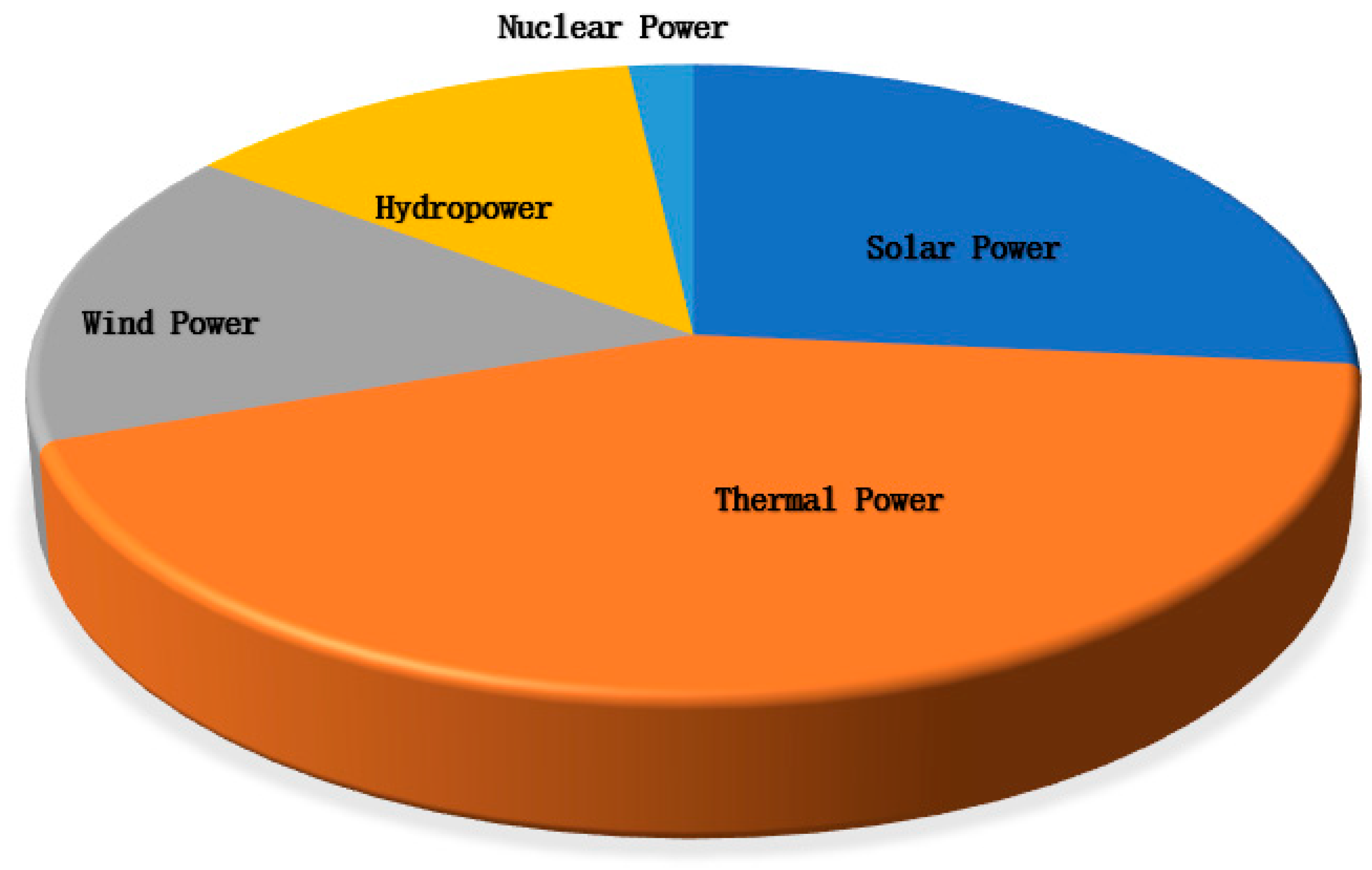 Processes 13 04048 g001