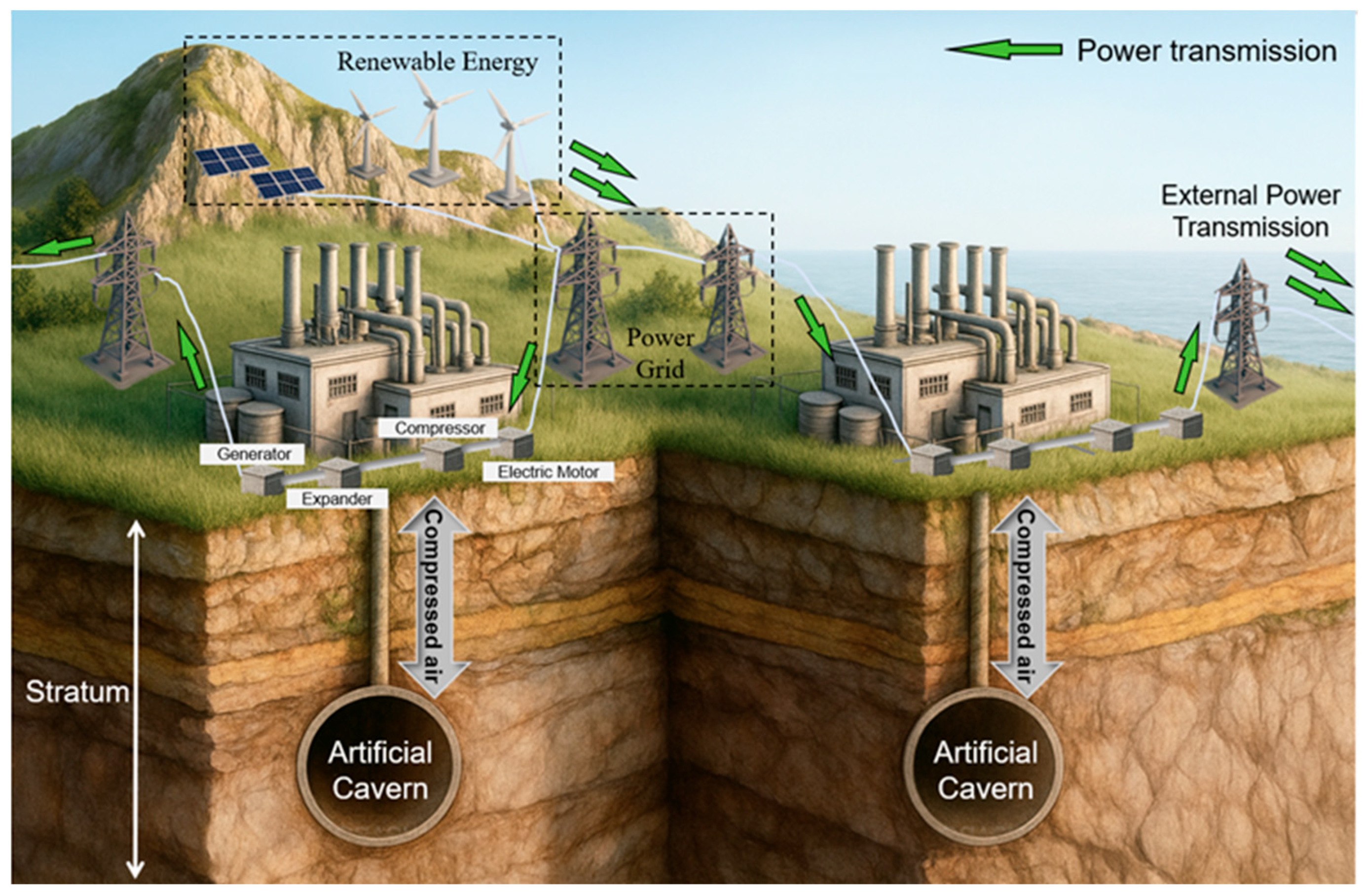 Processes 13 04048 g002