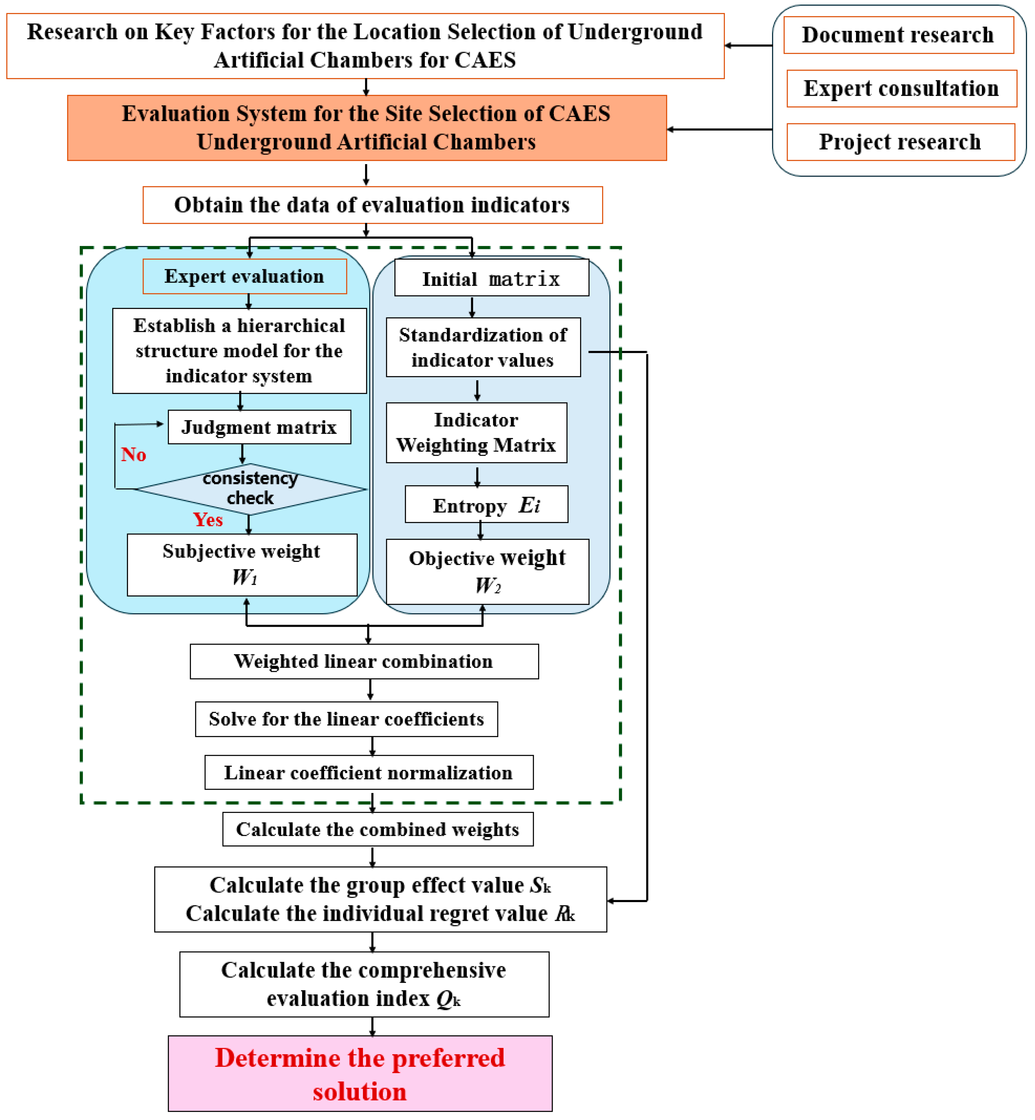 Processes 13 04048 g004