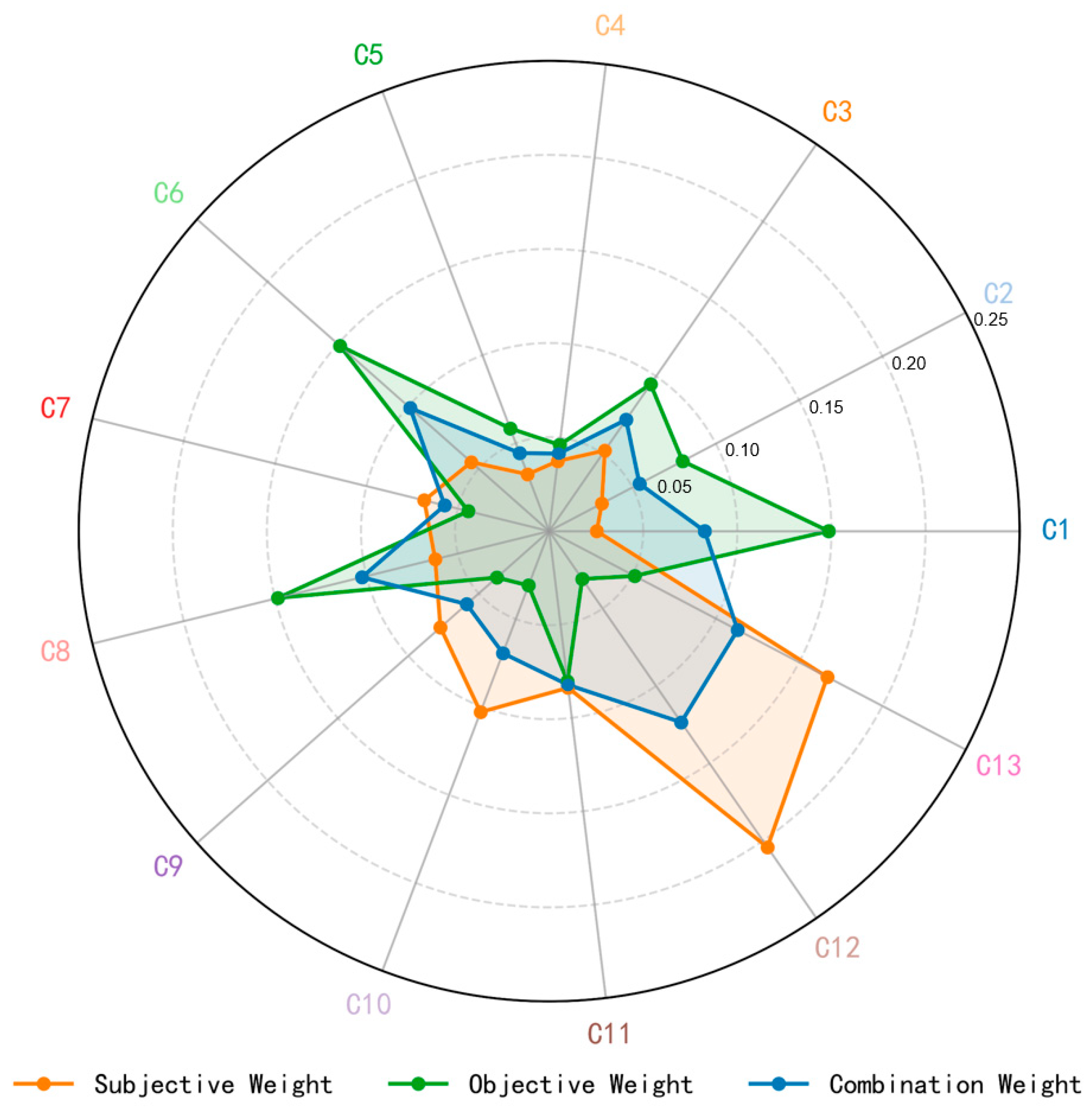 Processes 13 04048 g005
