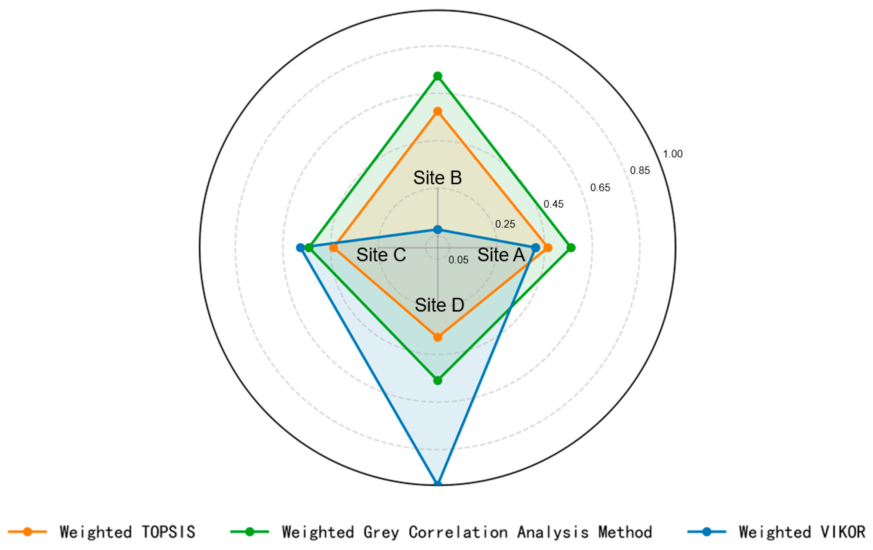 Processes 13 04048 g007