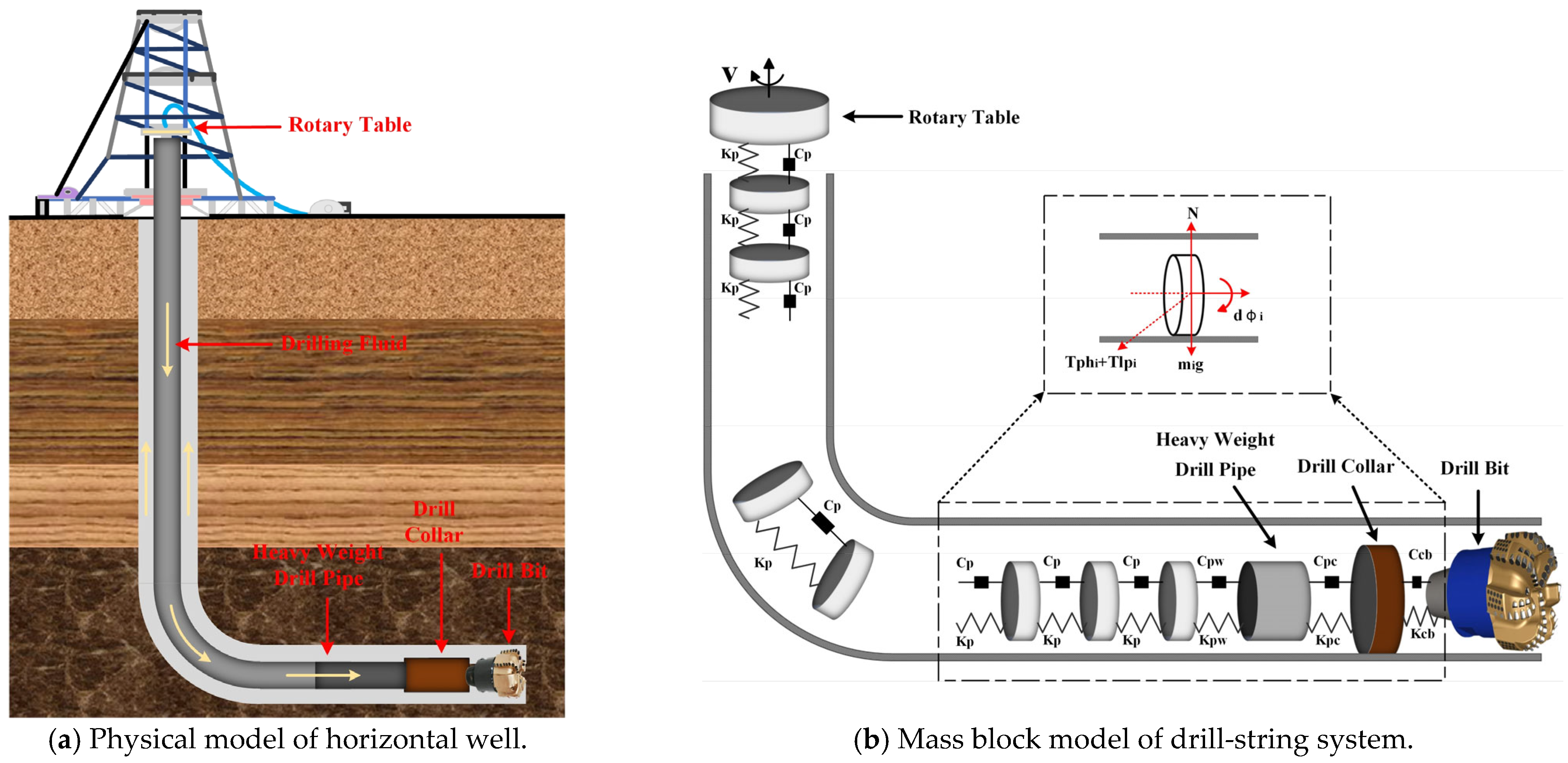 Processes 13 04051 g001 Processes 13 04051 g001