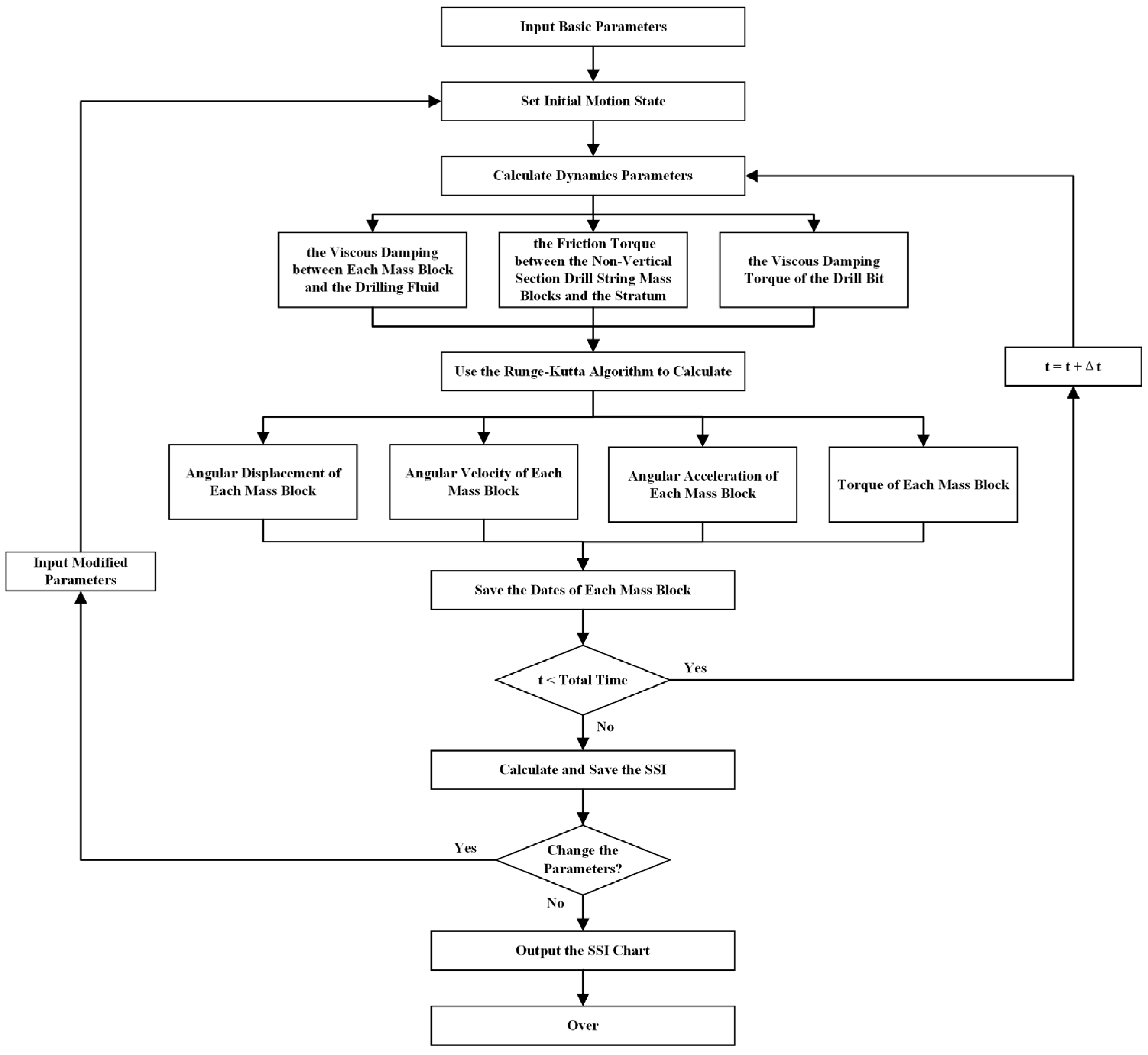 Processes 13 04051 g002 Processes 13 04051 g002