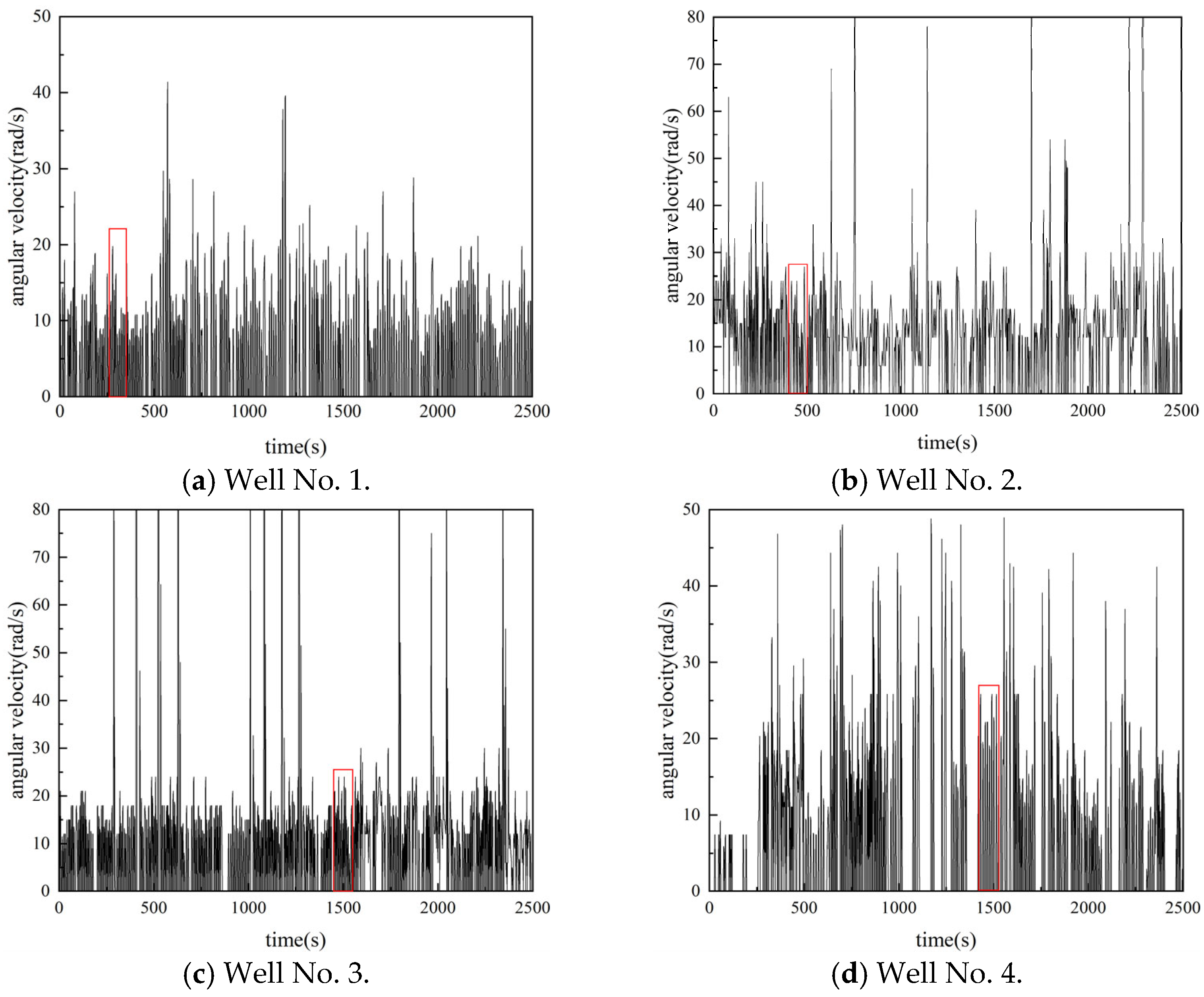 Processes 13 04051 g003 Processes 13 04051 g003