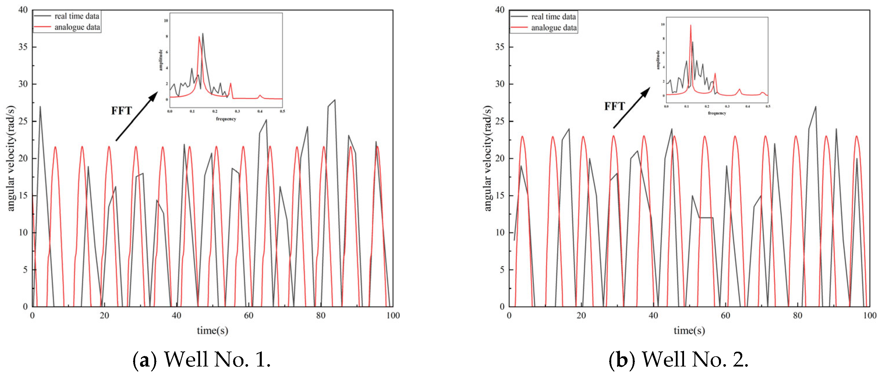 Processes 13 04051 g004a Processes 13 04051 g004a