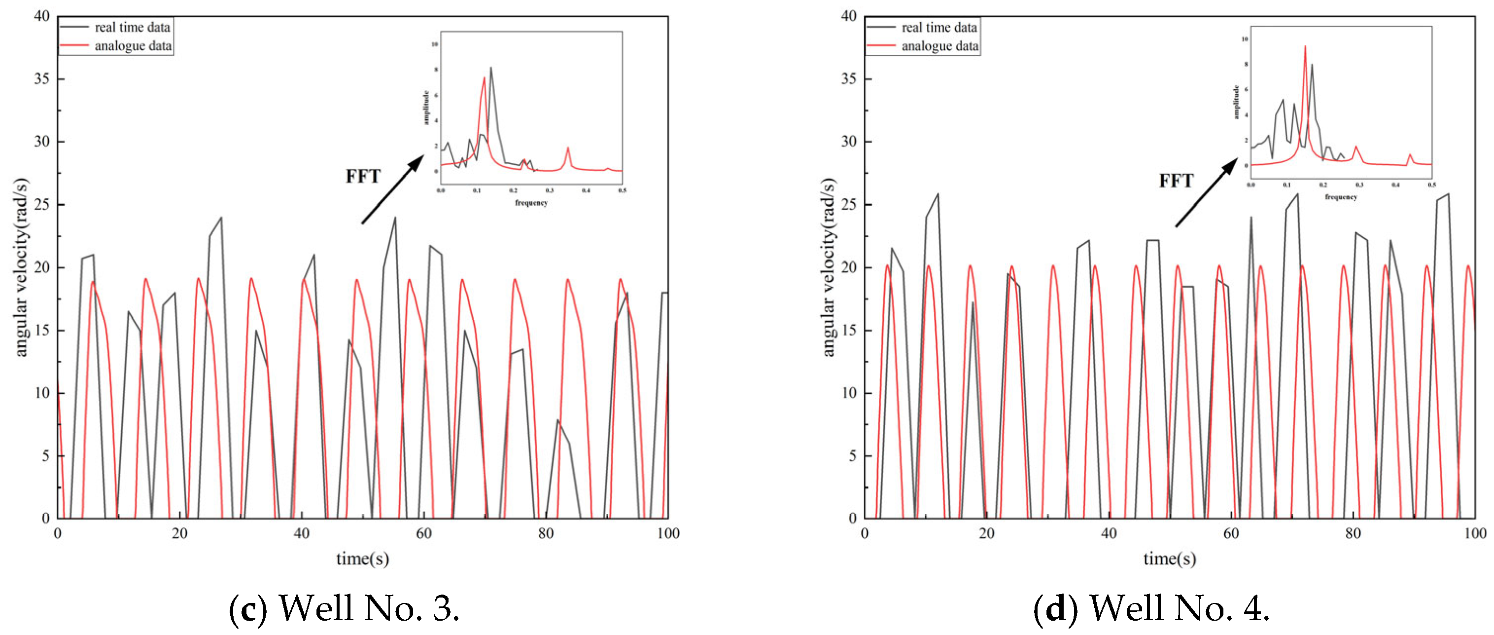 Processes 13 04051 g004b Processes 13 04051 g004b