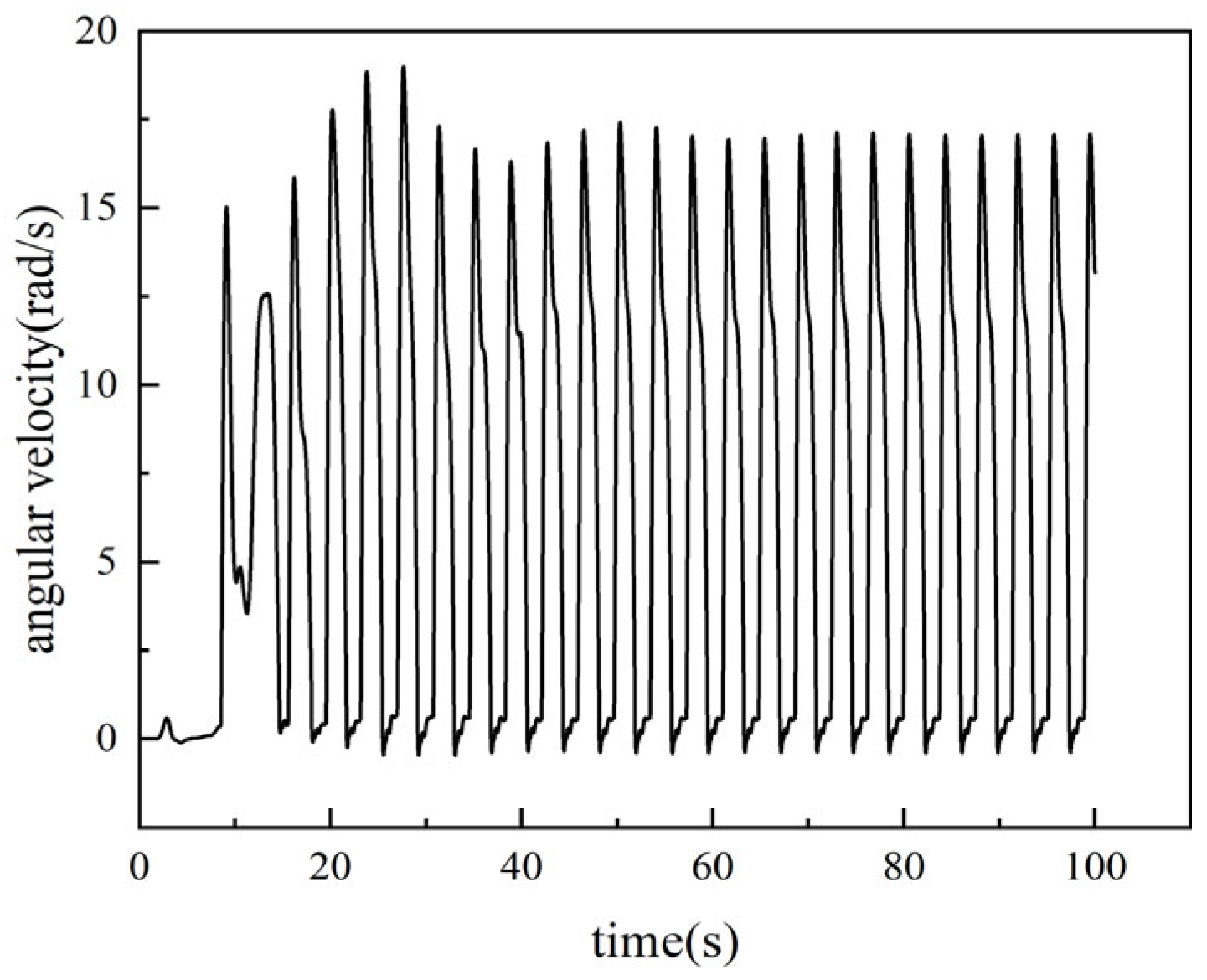 Processes 13 04051 g006 Processes 13 04051 g006