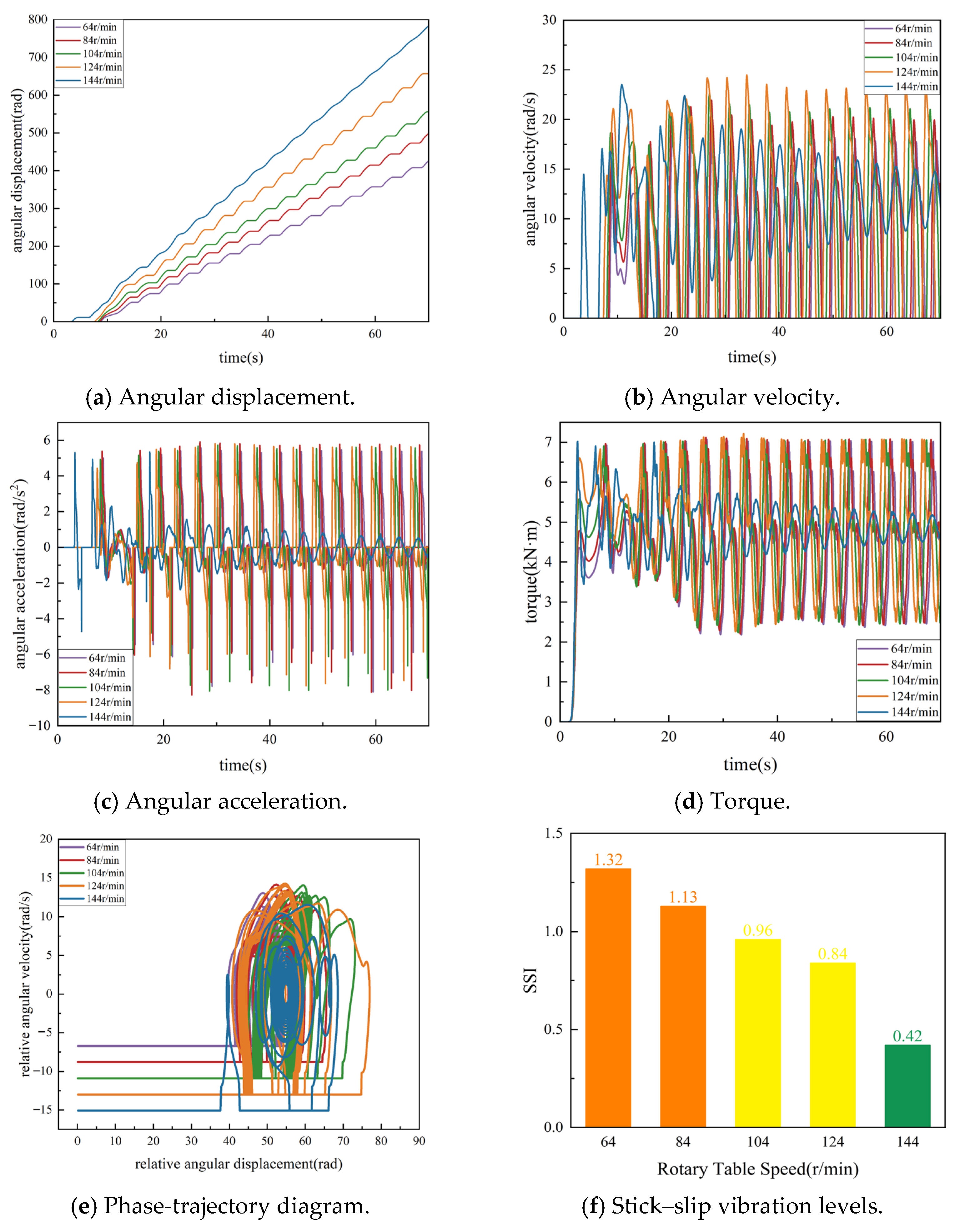 Processes 13 04051 g007 Processes 13 04051 g007