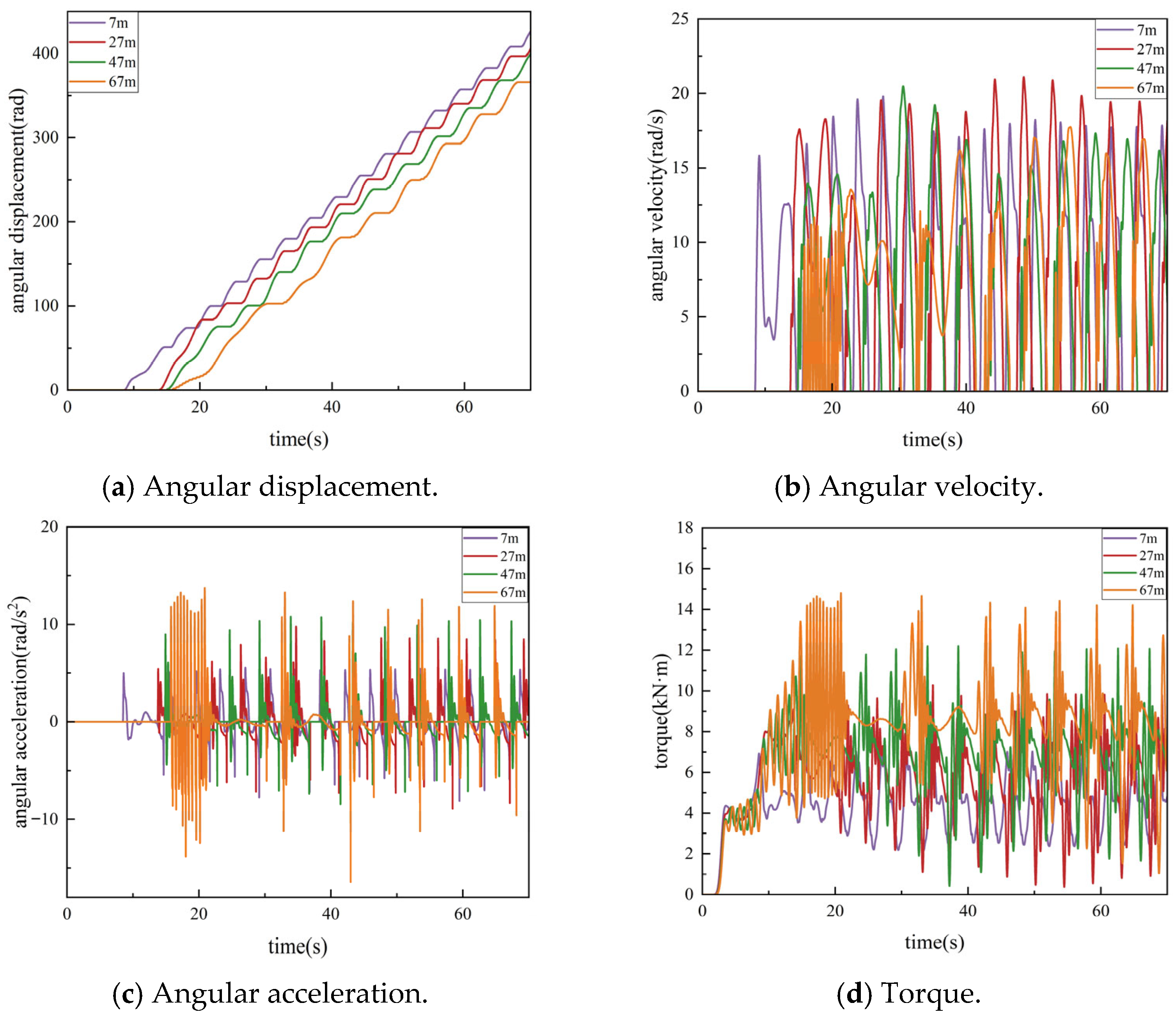 Processes 13 04051 g009a Processes 13 04051 g009a