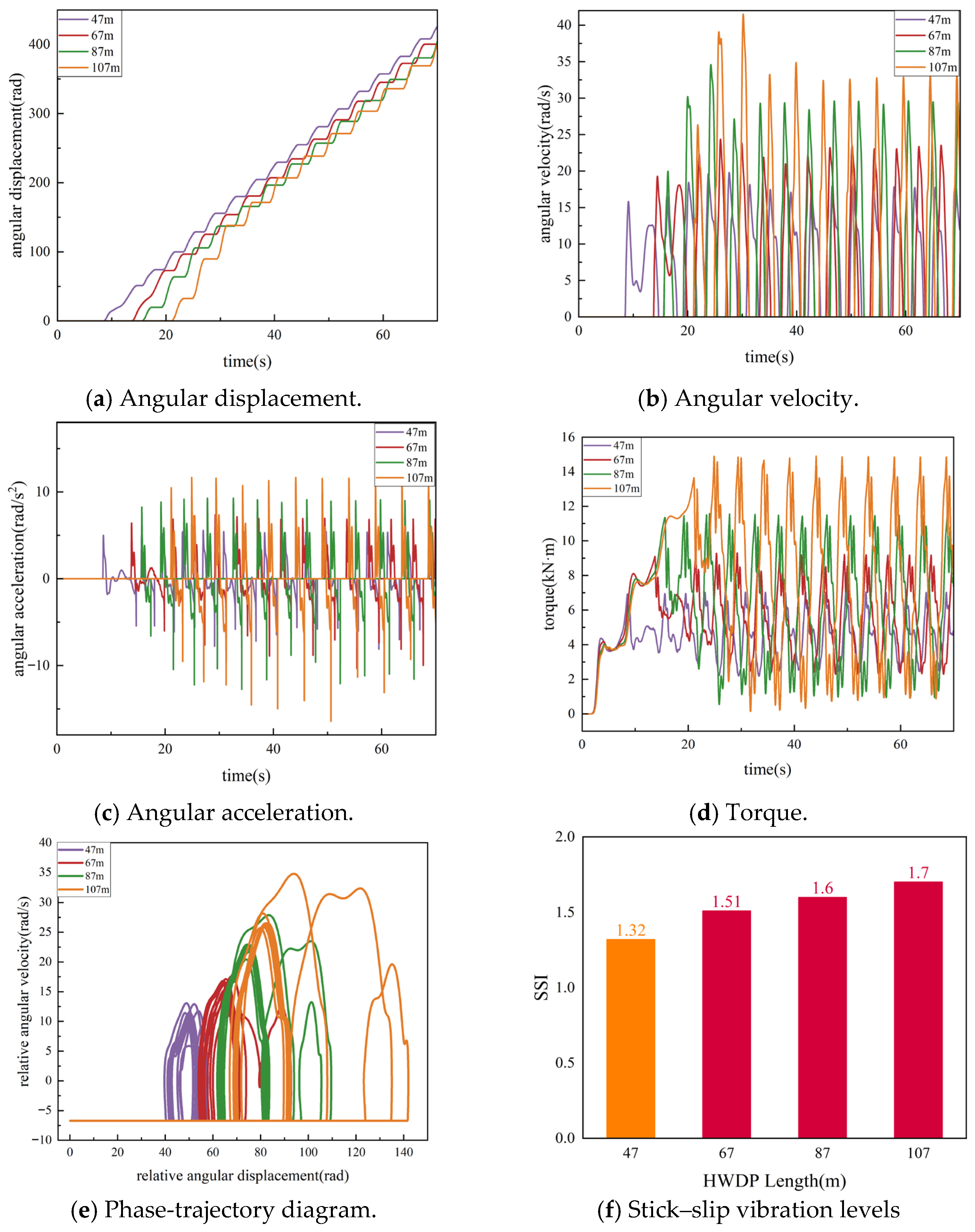 Processes 13 04051 g010 Processes 13 04051 g010