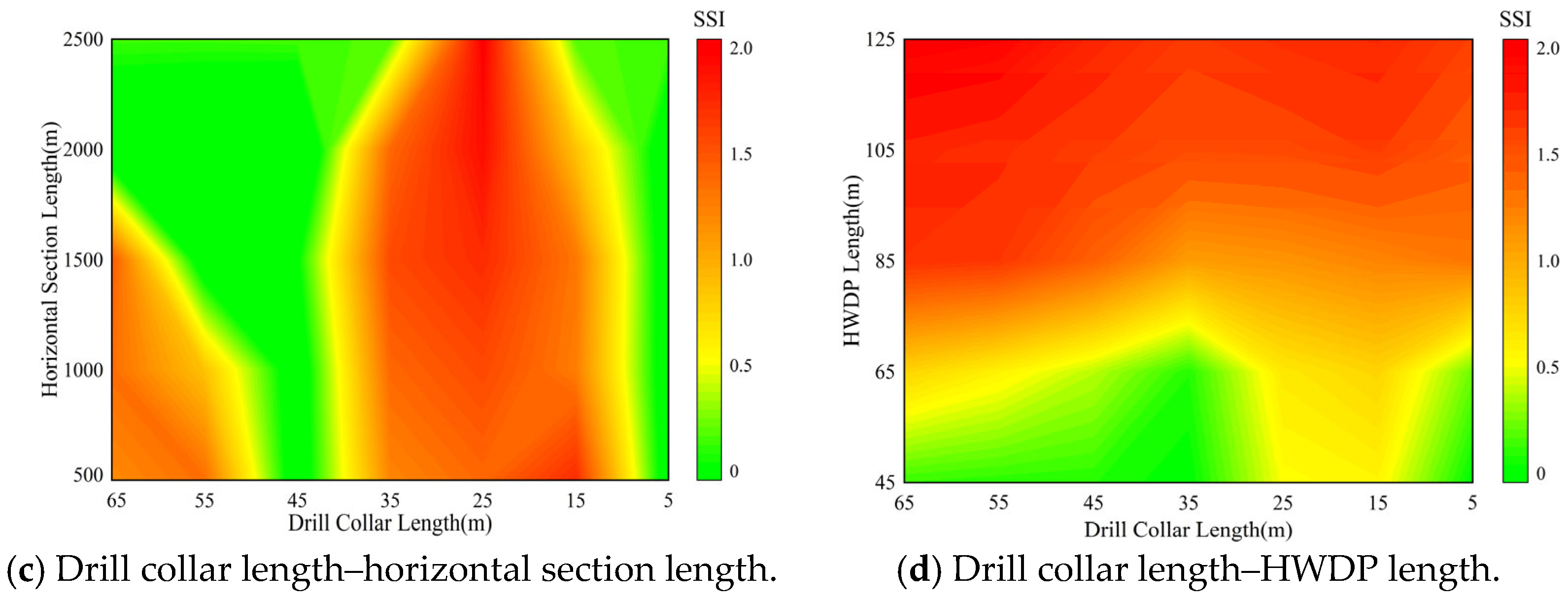 Processes 13 04051 g011b Processes 13 04051 g011b