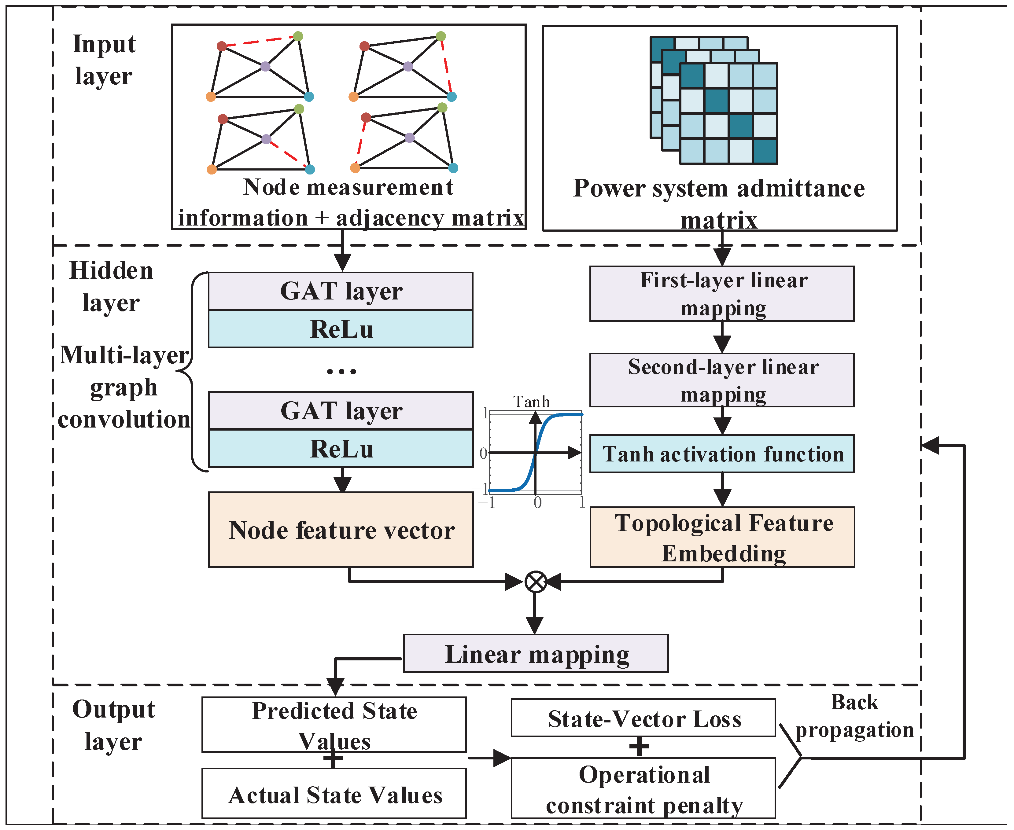 Processes 13 04055 g001