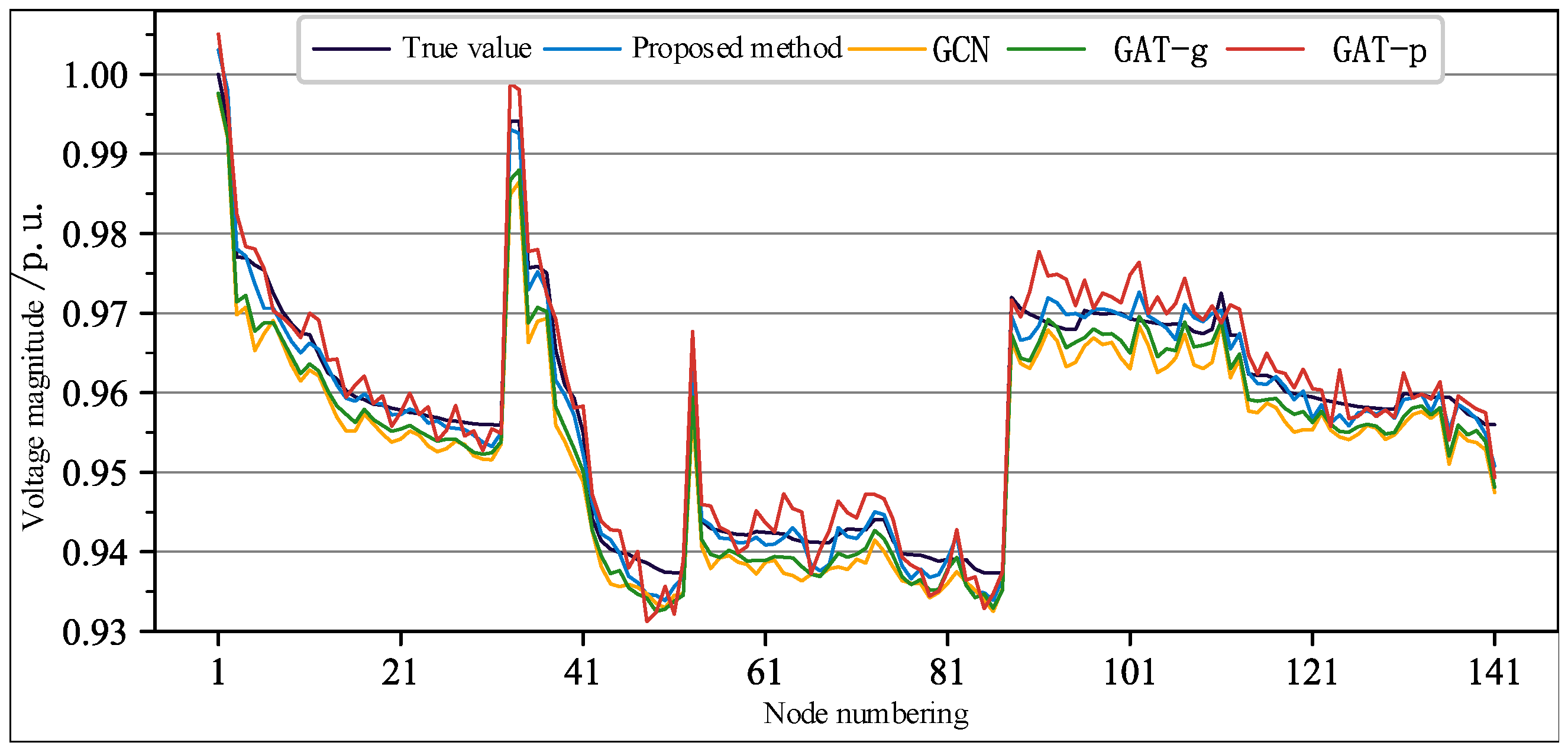 Processes 13 04055 g003