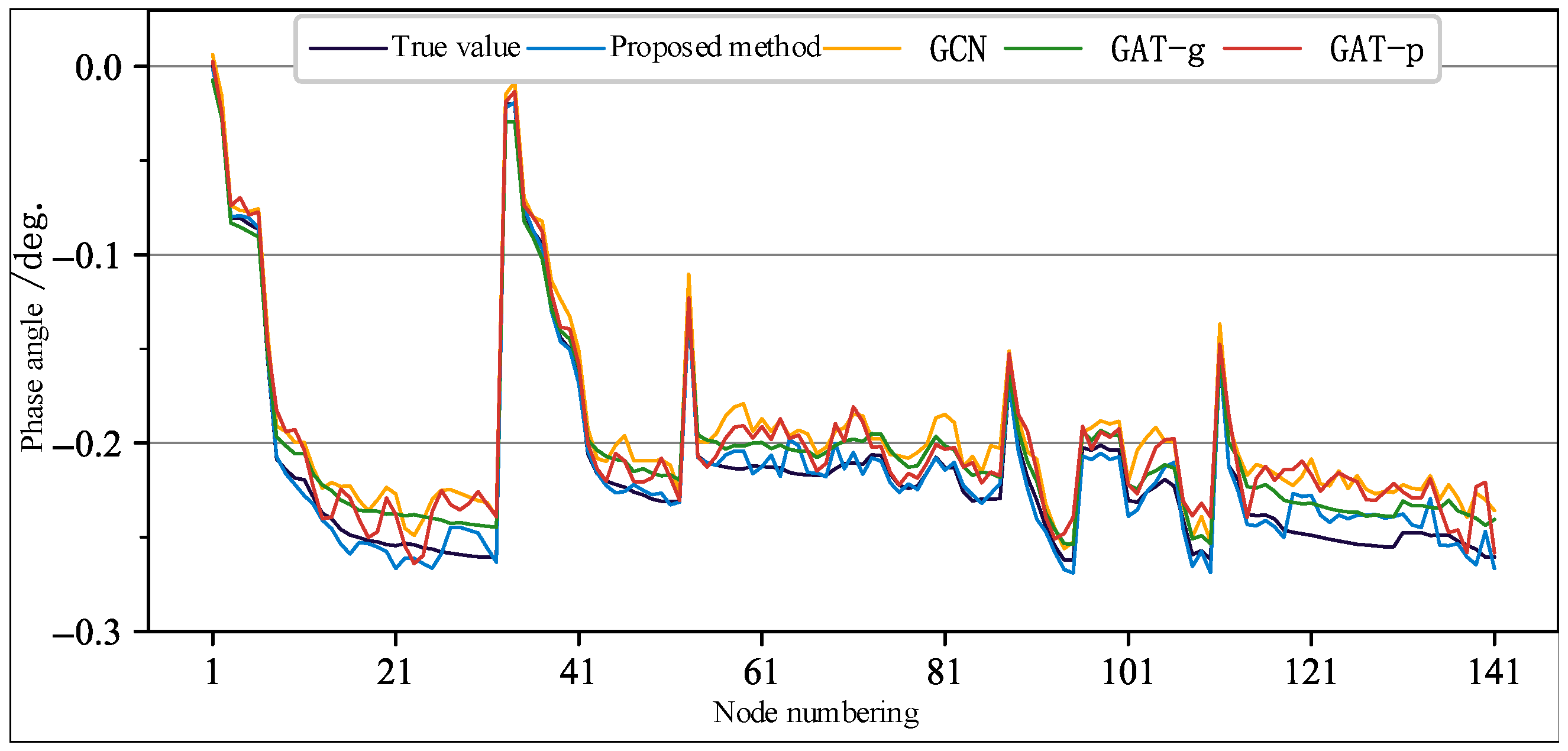 Processes 13 04055 g004