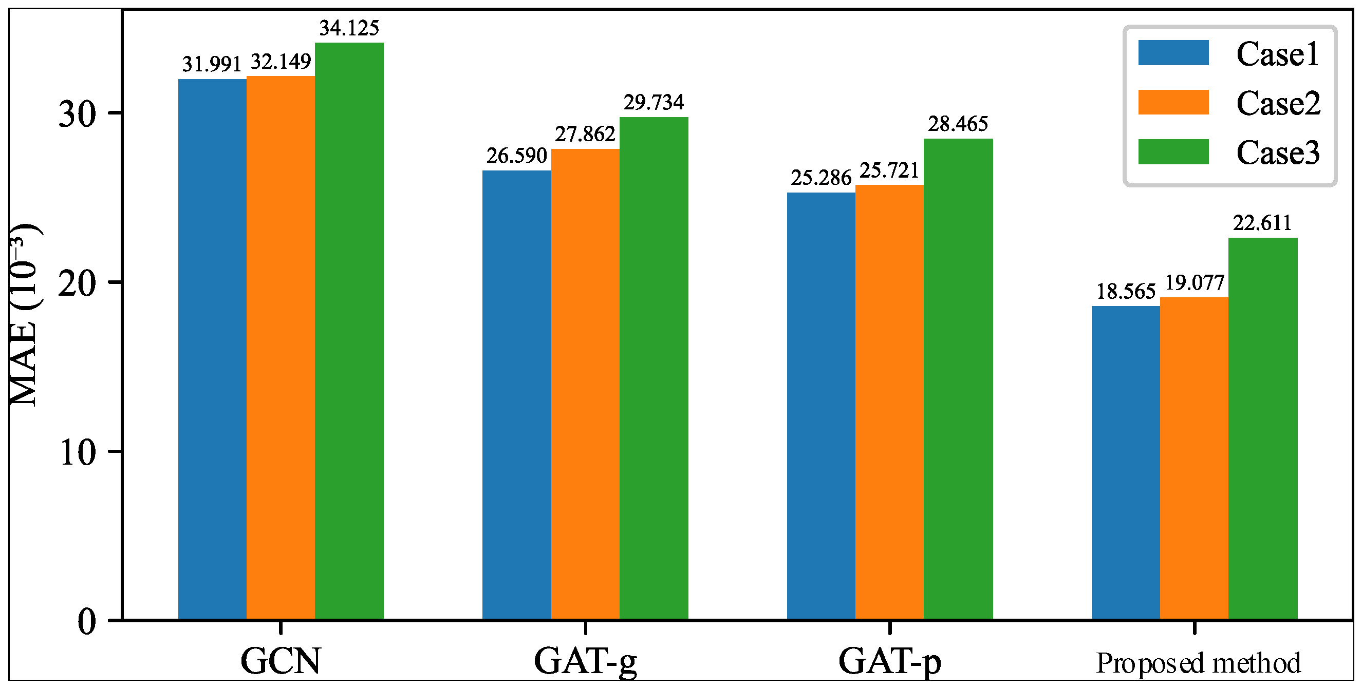 Processes 13 04055 g006