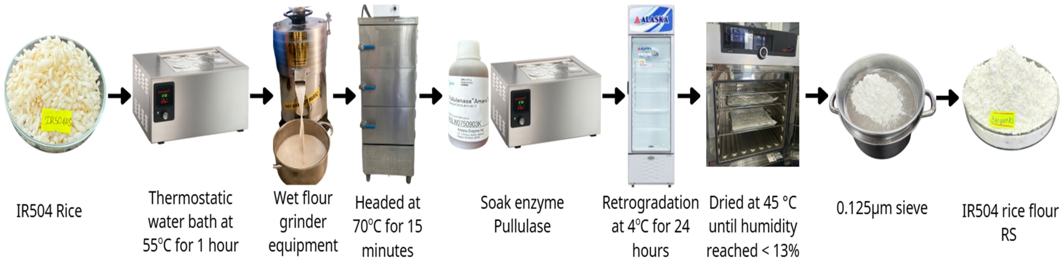 Processes 13 04060 g002