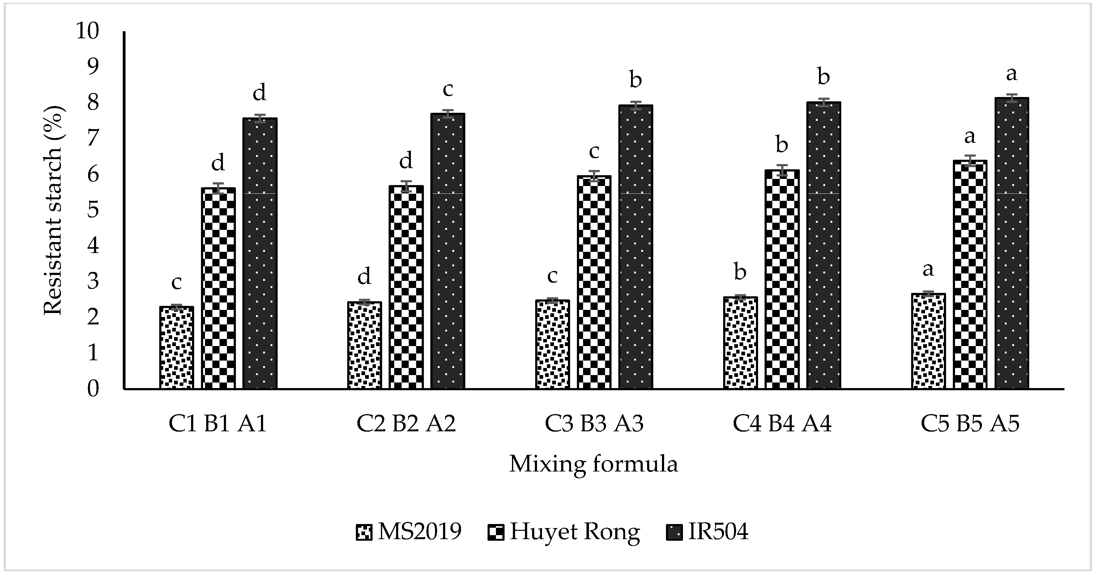 Processes 13 04060 g003