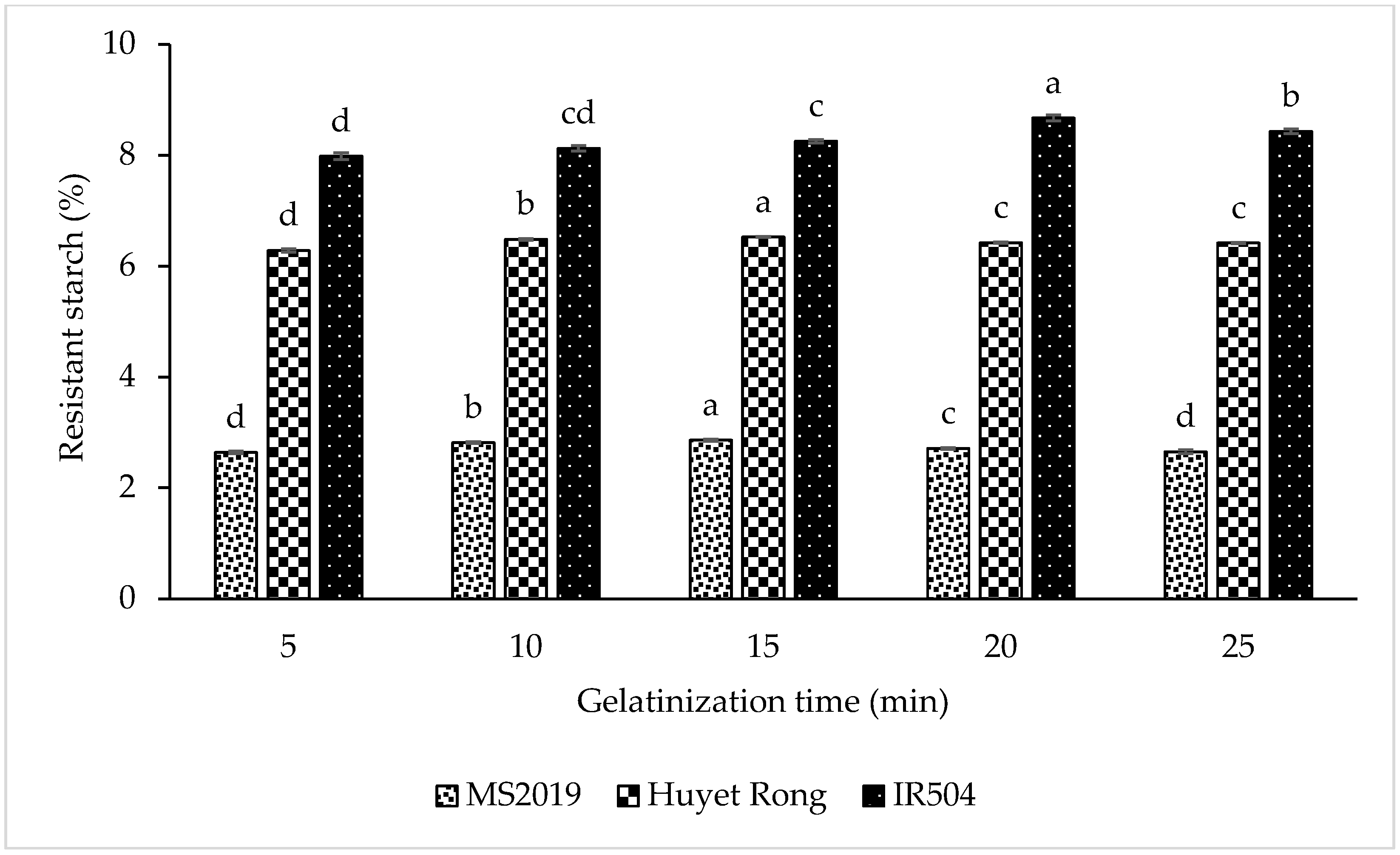 Processes 13 04060 g004