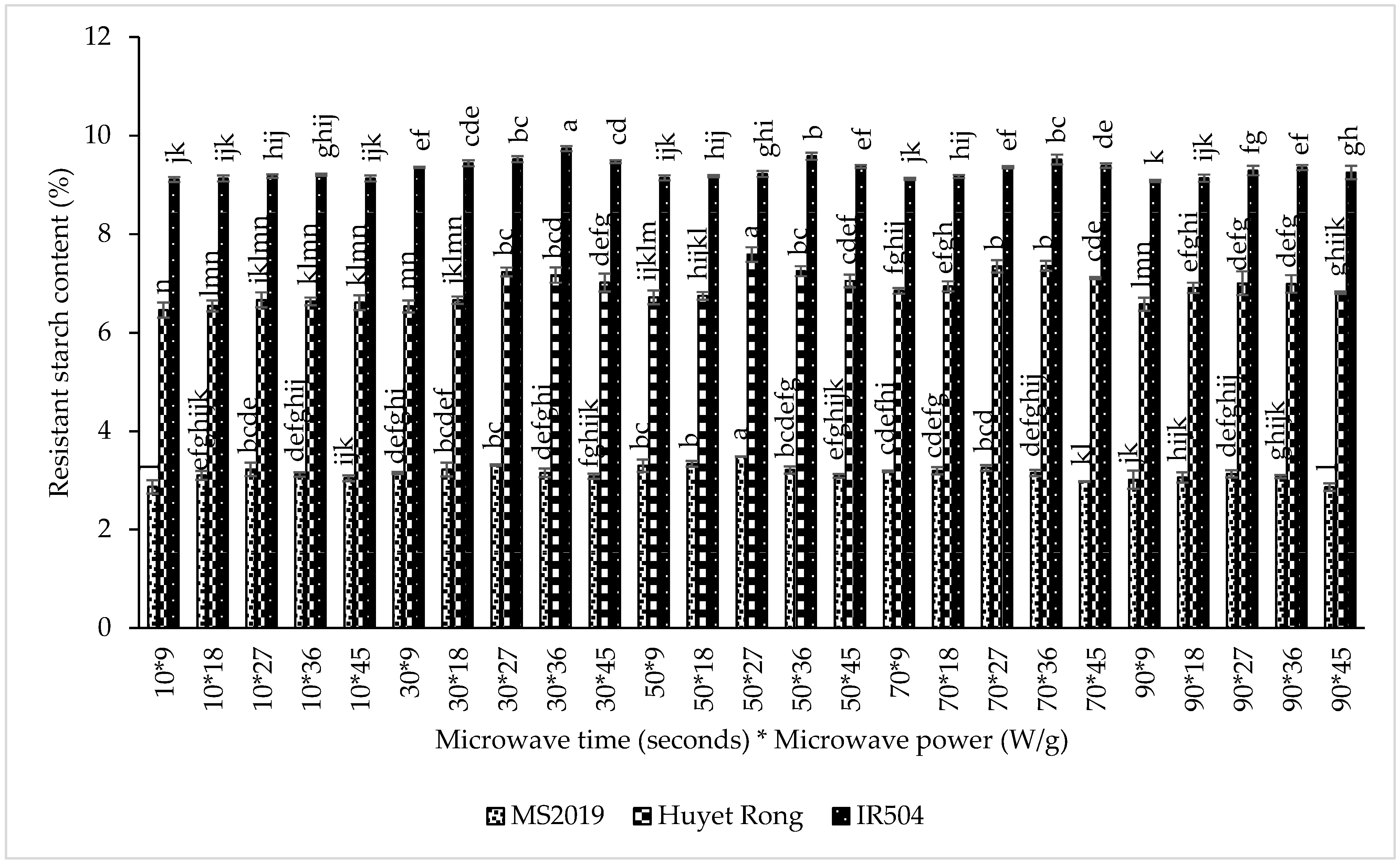 Processes 13 04060 g005