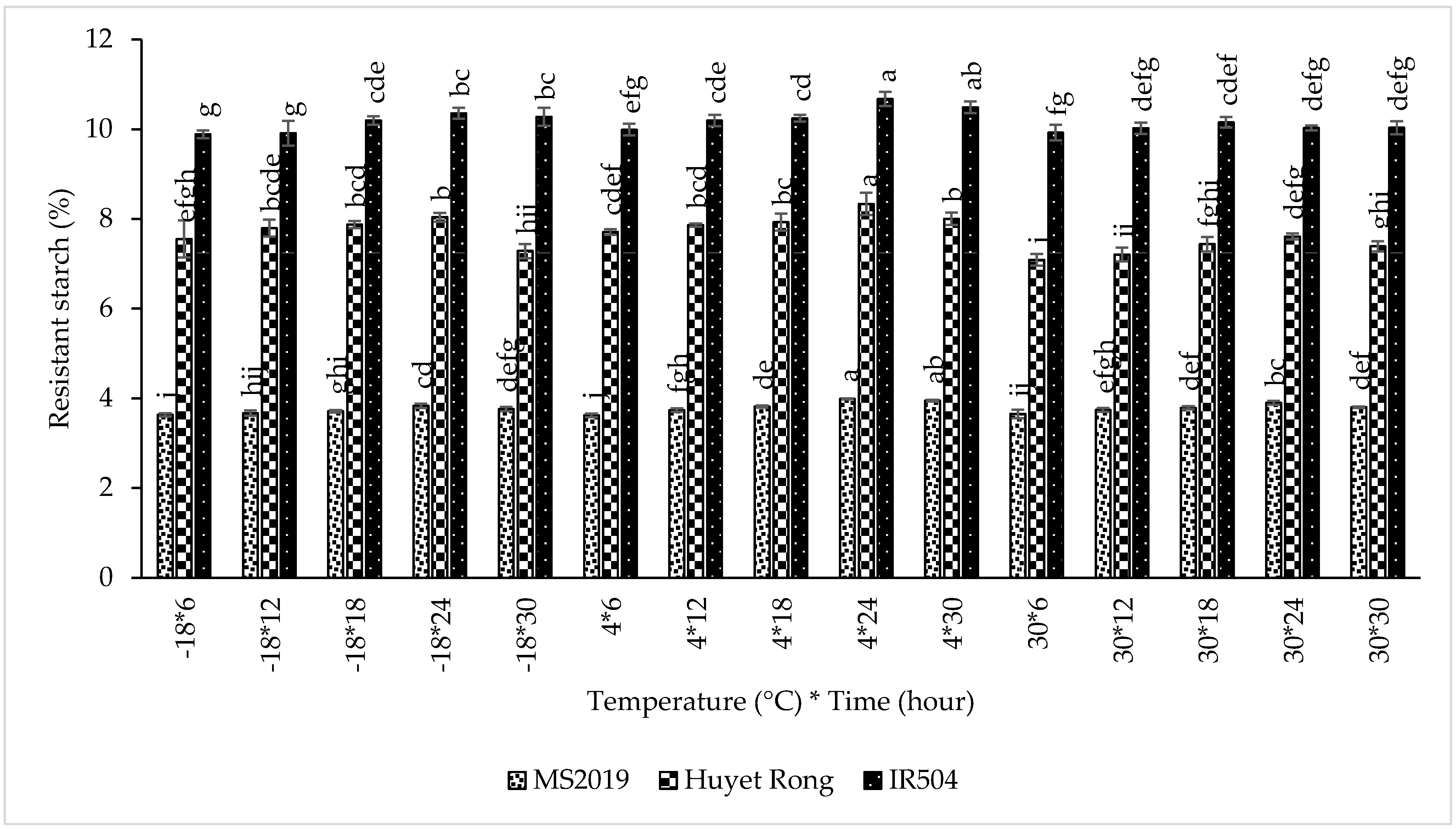 Processes 13 04060 g006