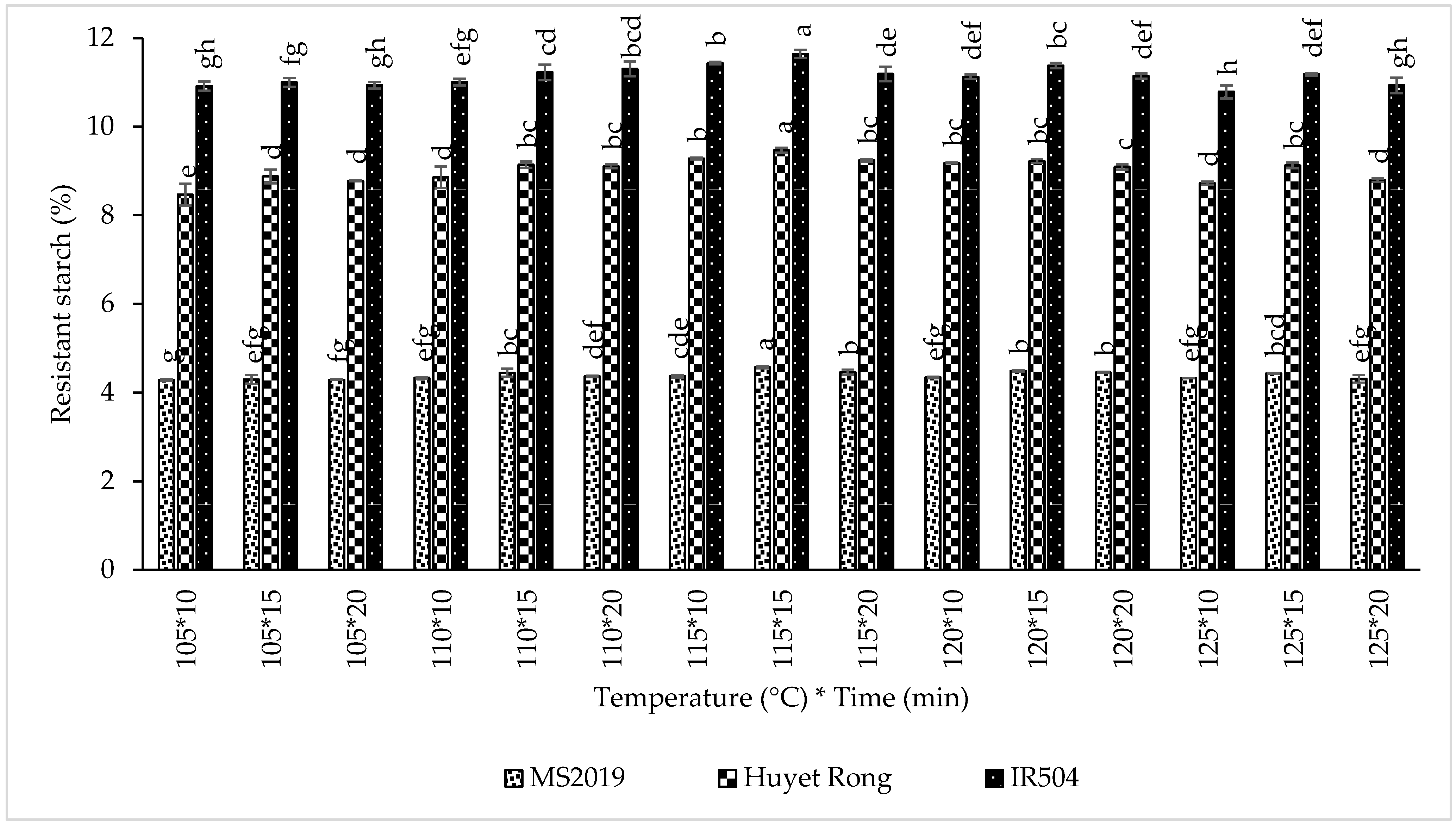Processes 13 04060 g007