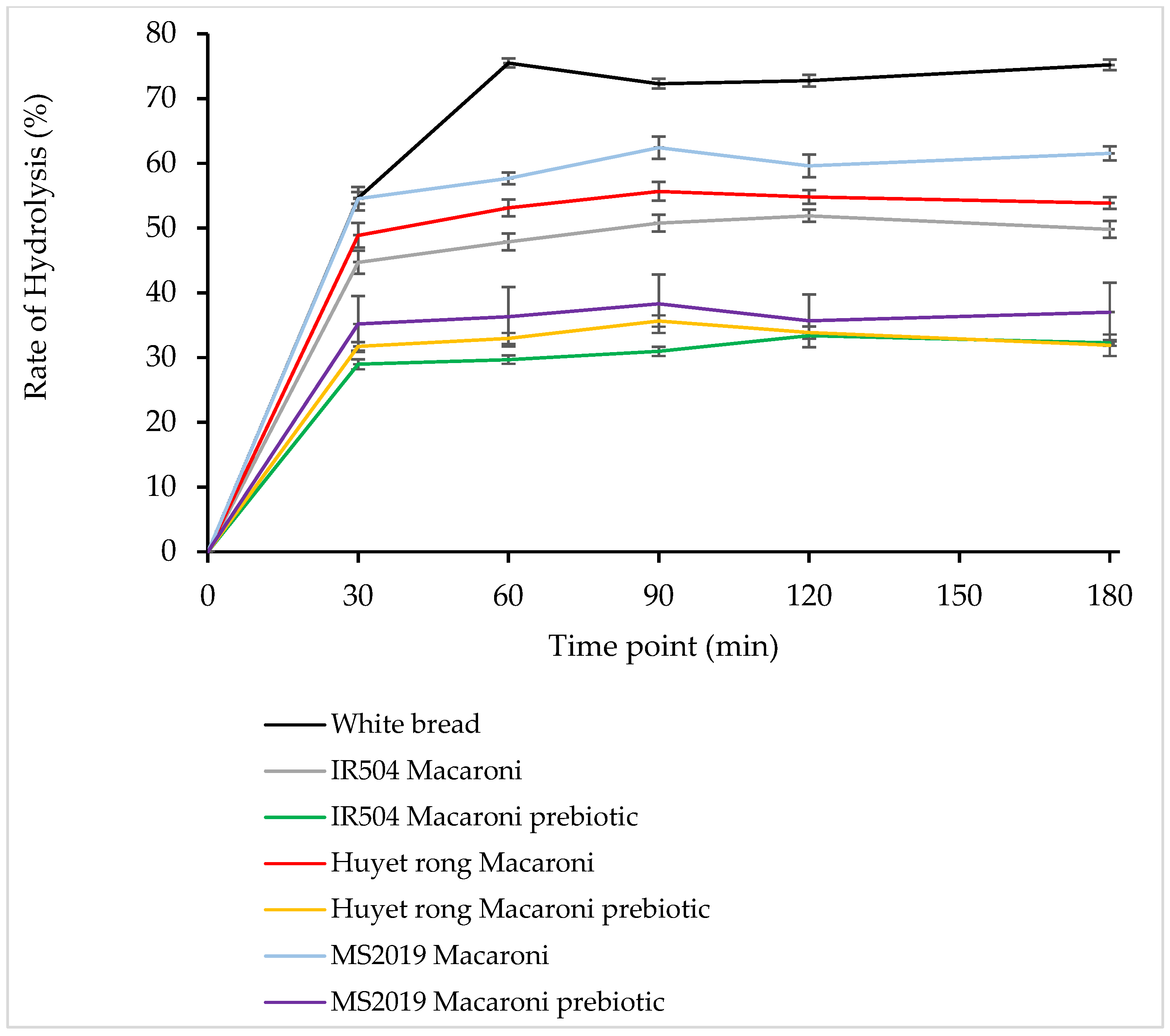 Processes 13 04060 g008