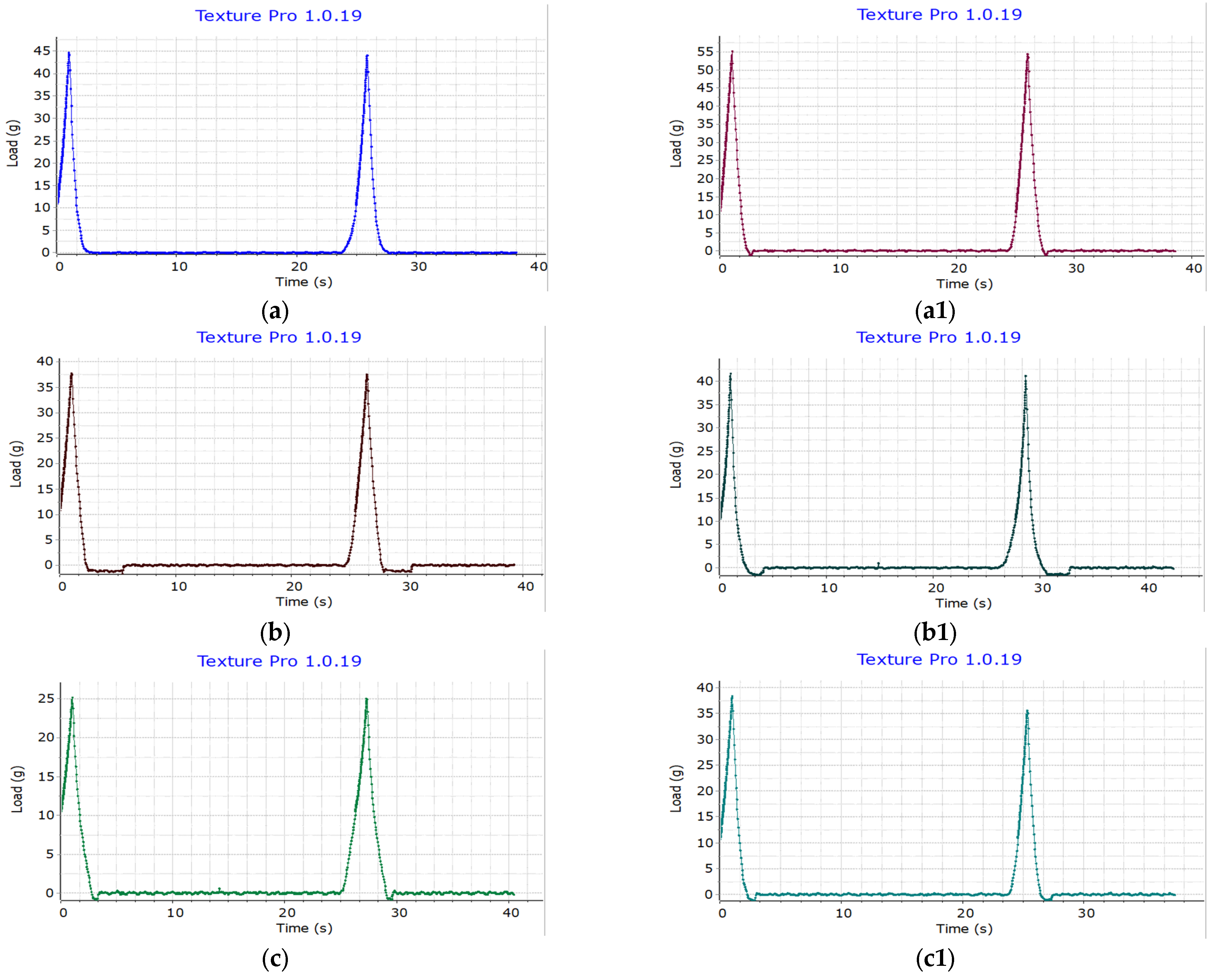 Processes 13 04060 g009