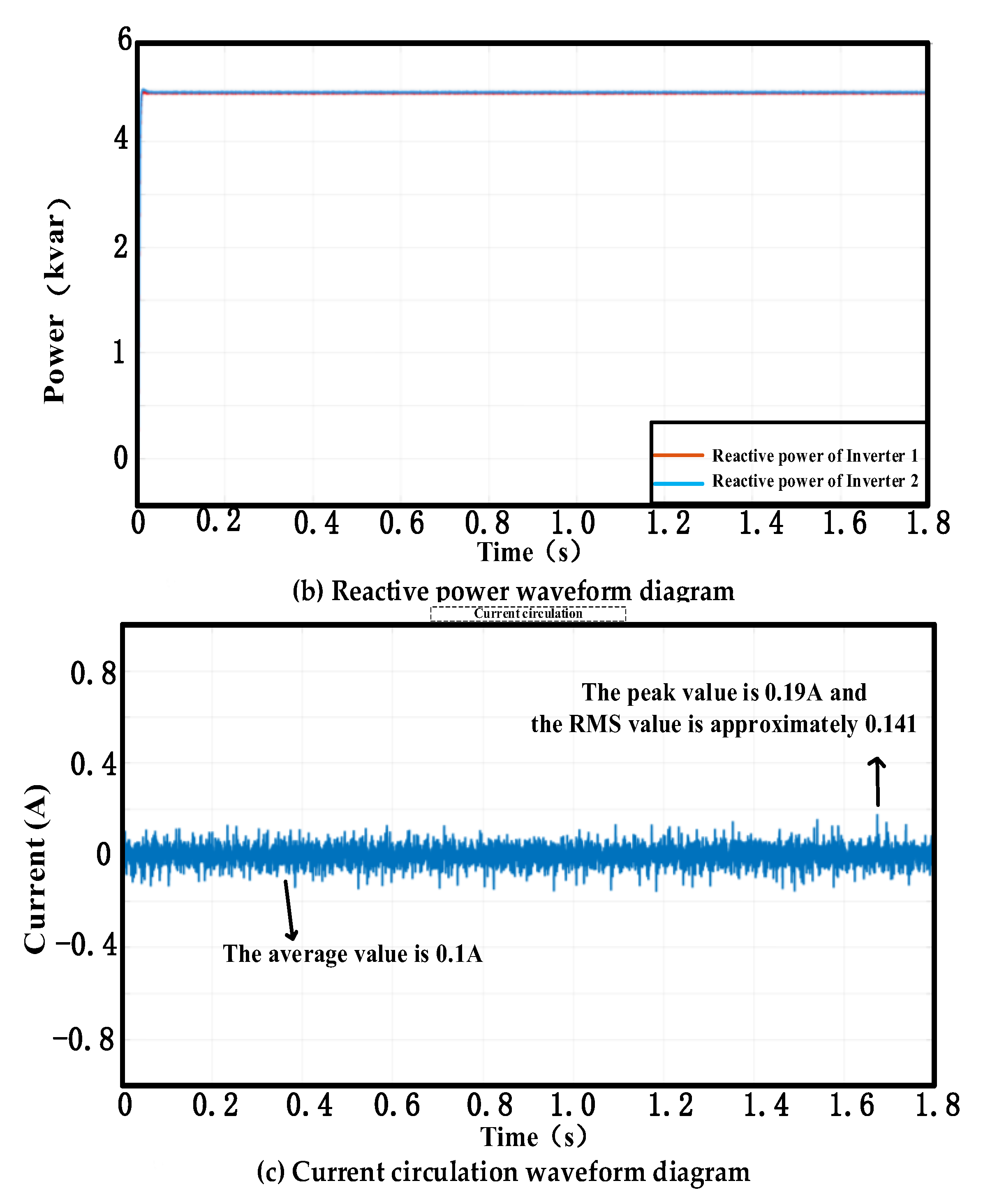 Processes 13 04066 g005b