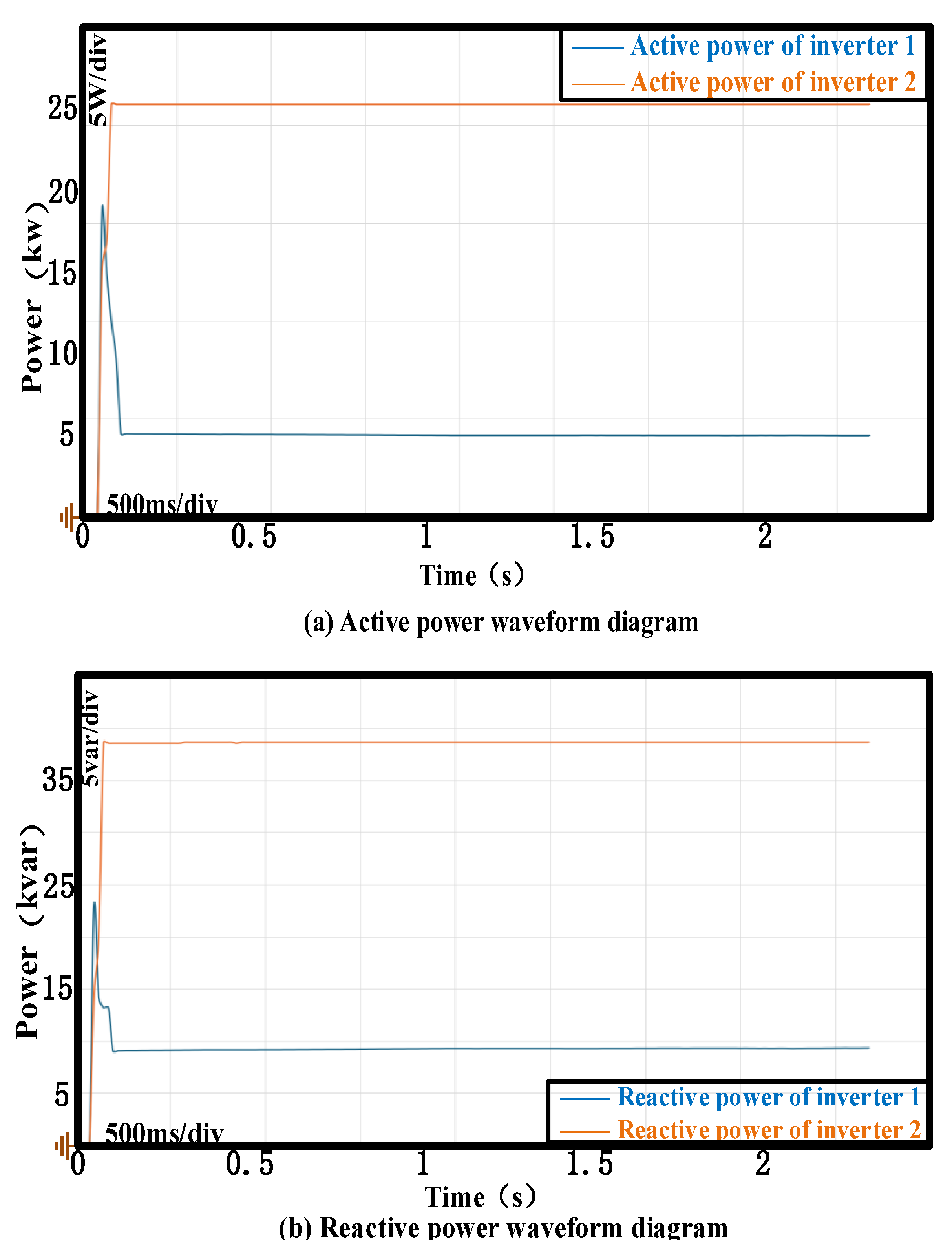 Processes 13 04066 g007a