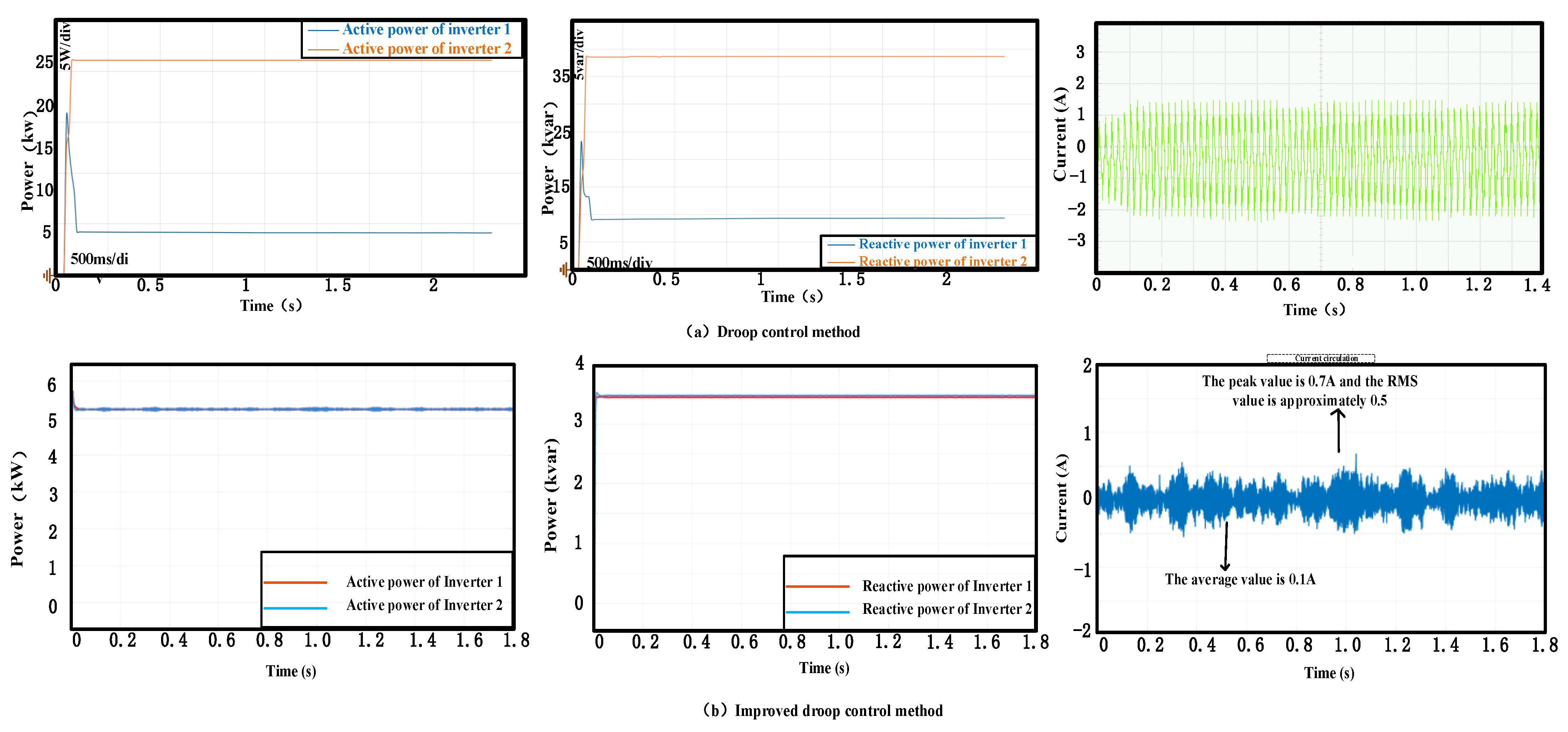 Processes 13 04066 g015