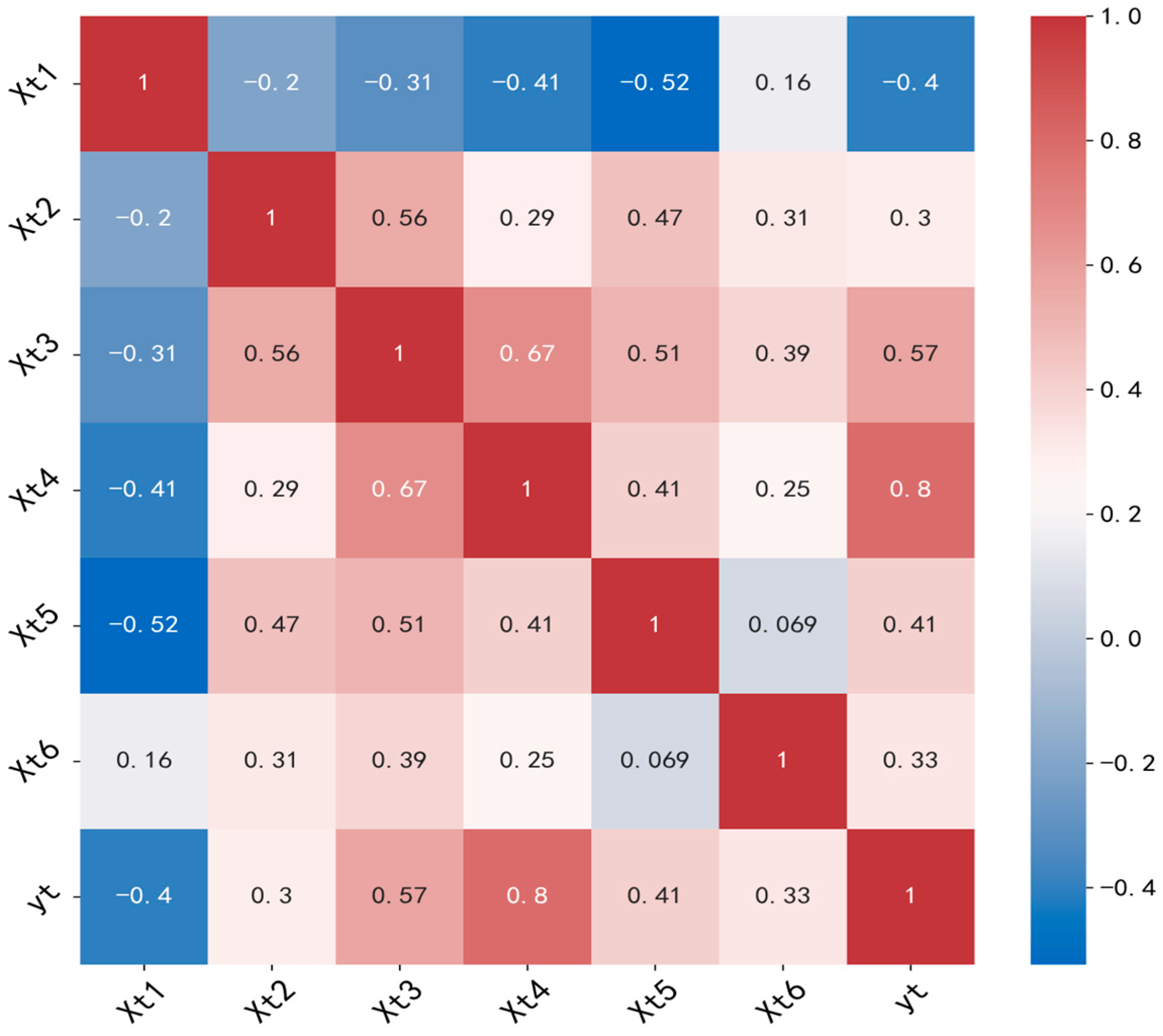 Processes 13 04068 g002