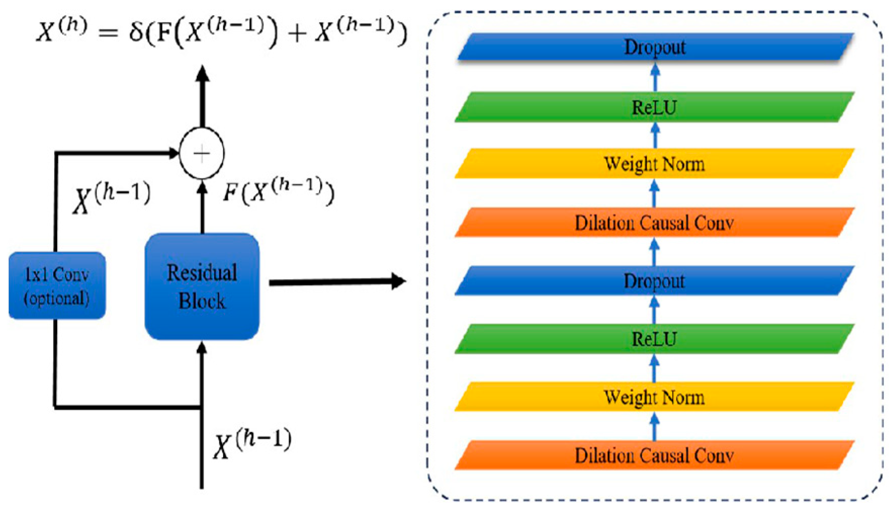 Processes 13 04068 g004