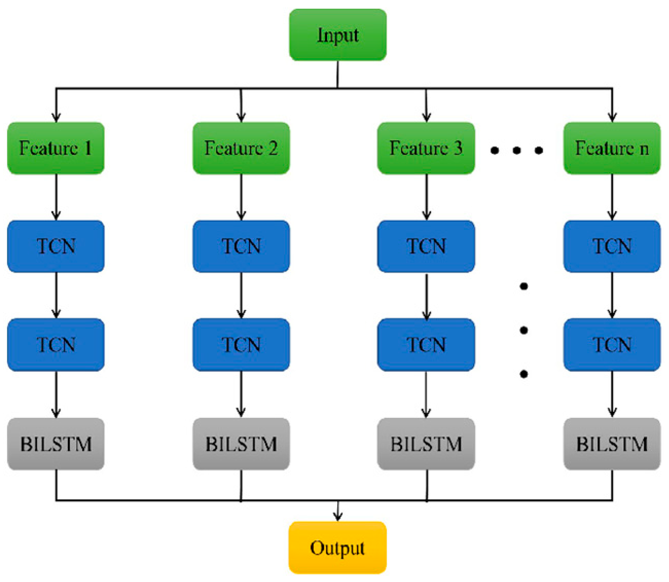 Processes 13 04068 g007
