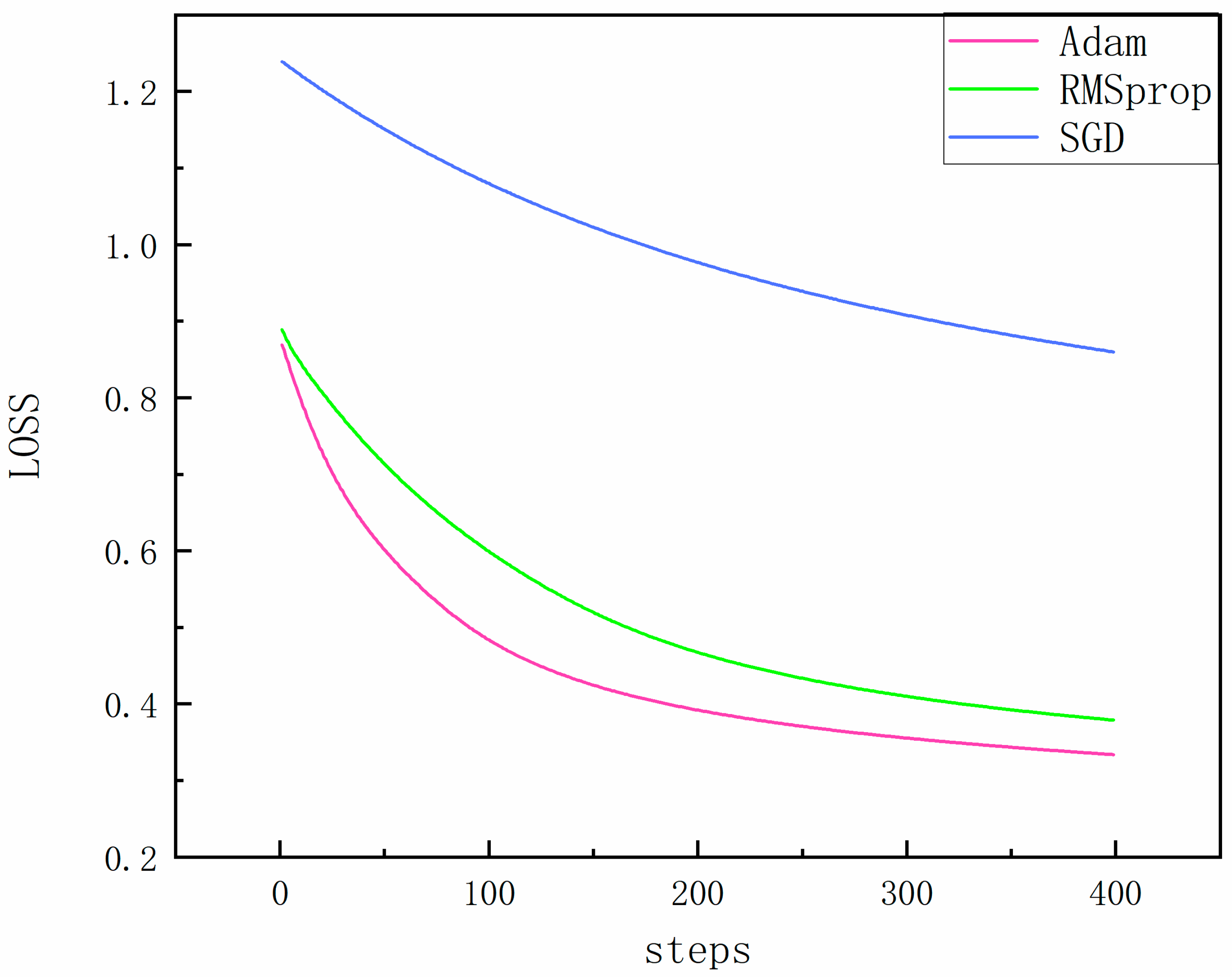 Processes 13 04068 g008
