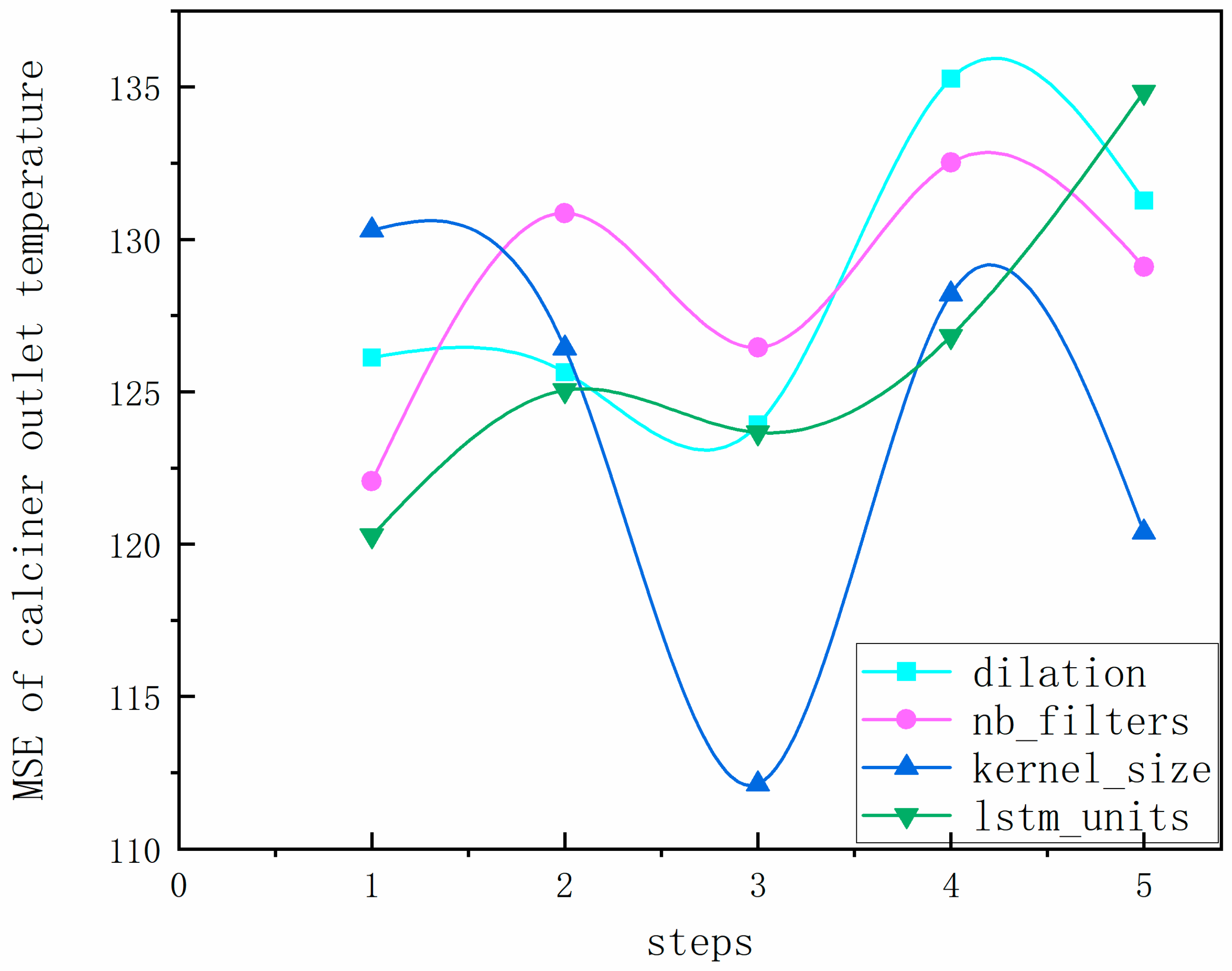 Processes 13 04068 g009